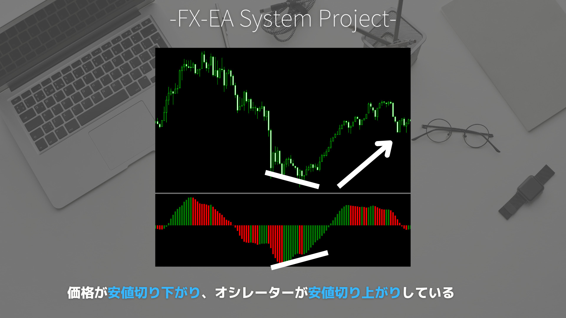 FX　Awesome Oscillator（AOオシレーター）