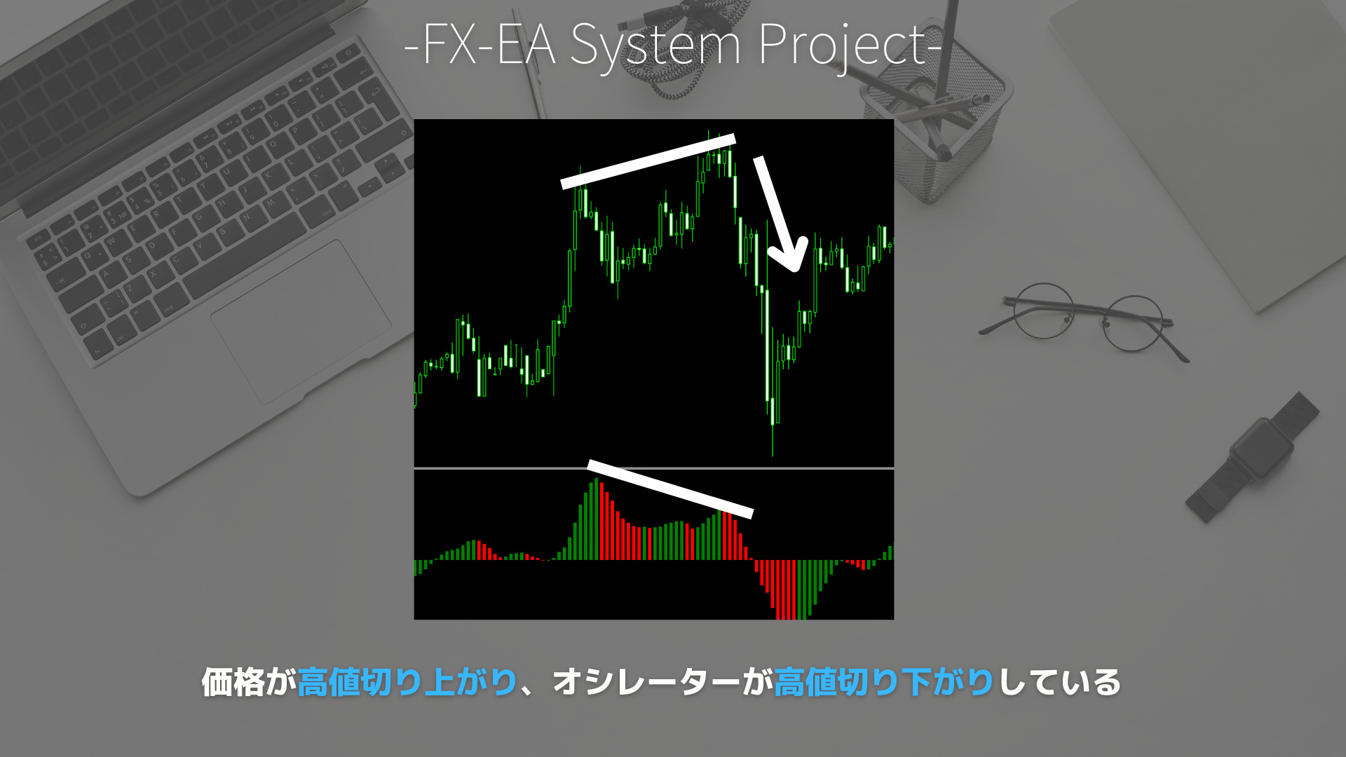 FX　Awesome Oscillator（AOオシレーター）