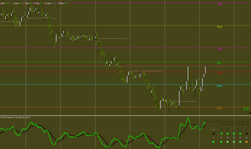 FX手法　Davit Pivot Trading