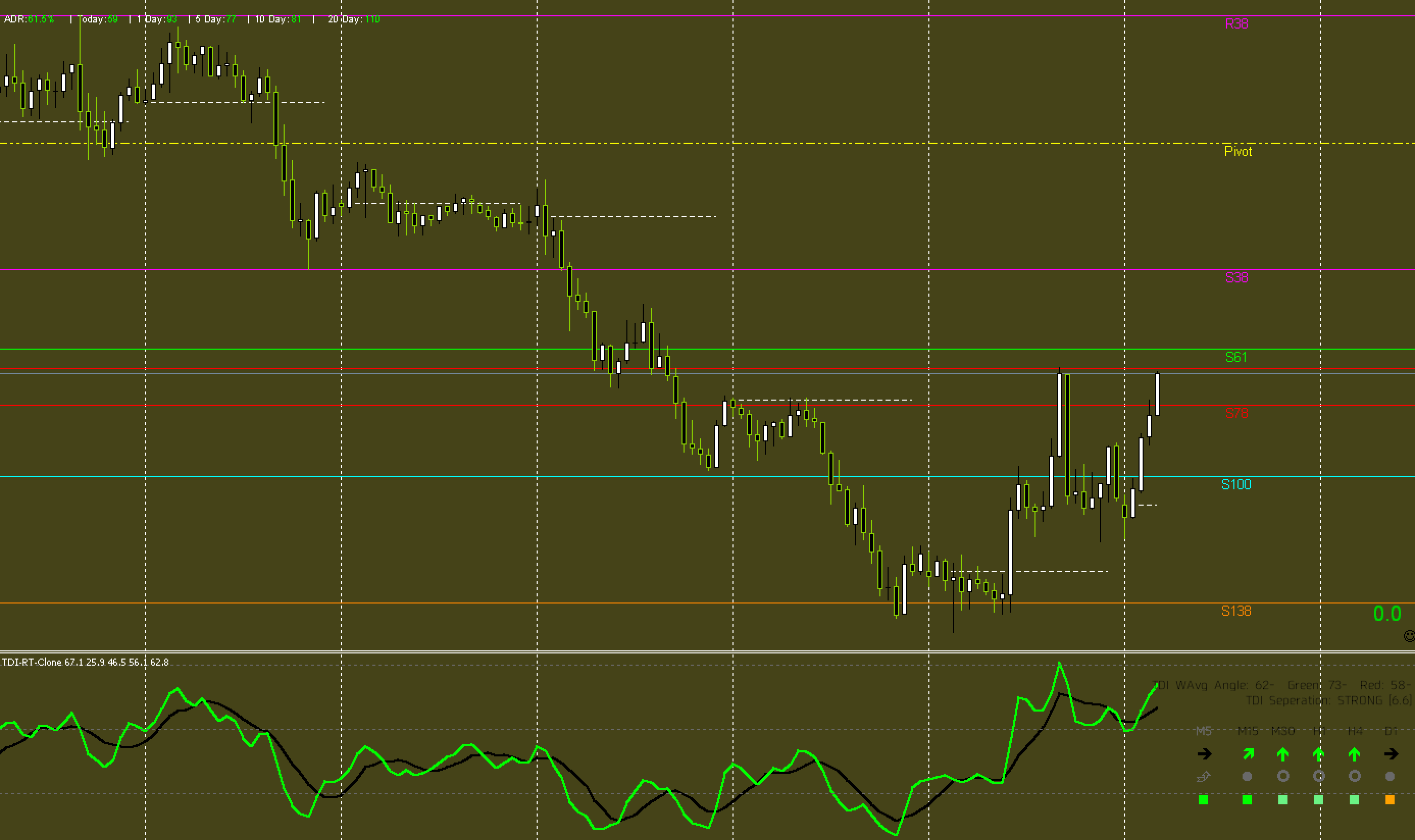 FX手法　Davit Pivot Trading