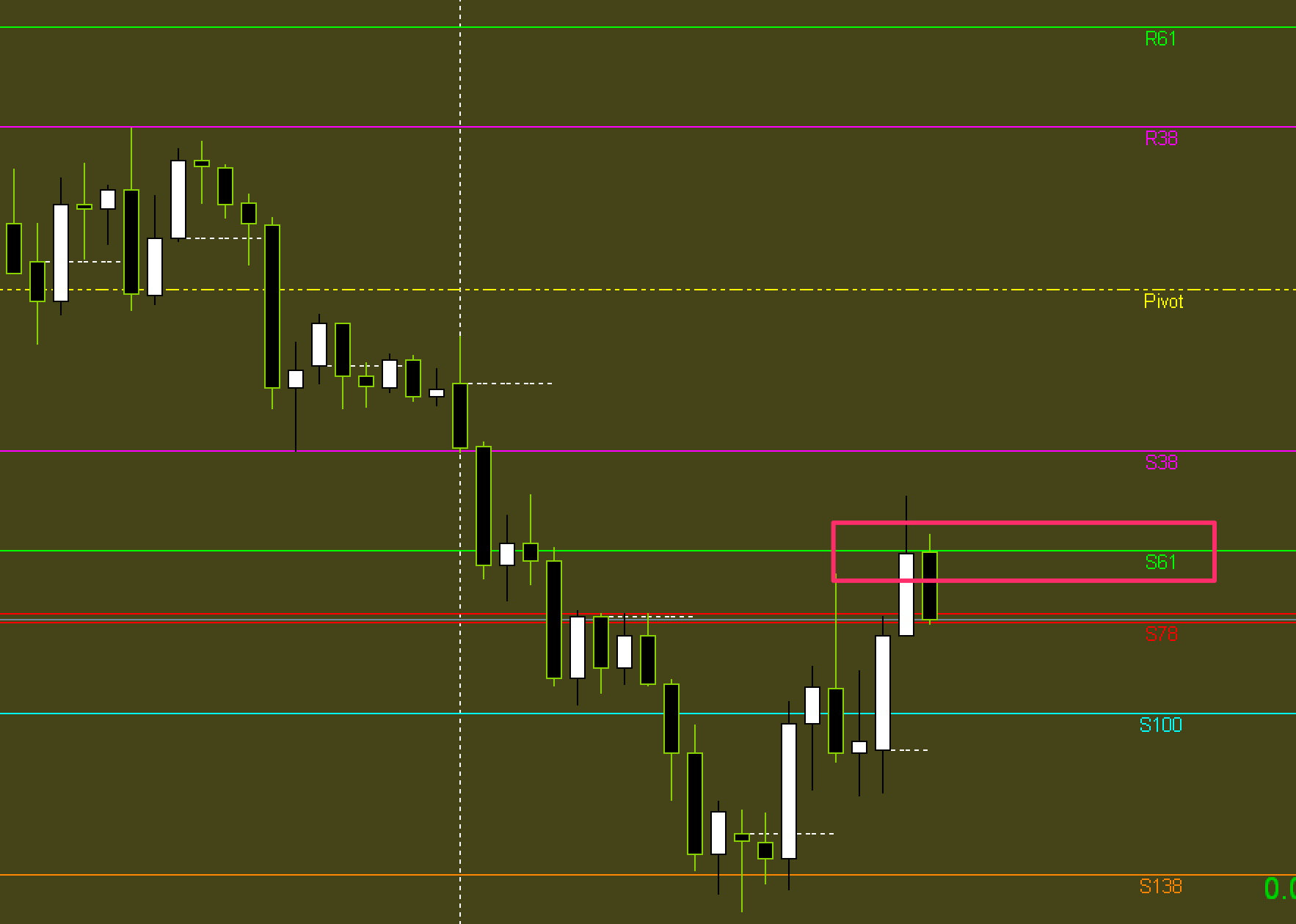 FX手法　Davit Pivot Trading