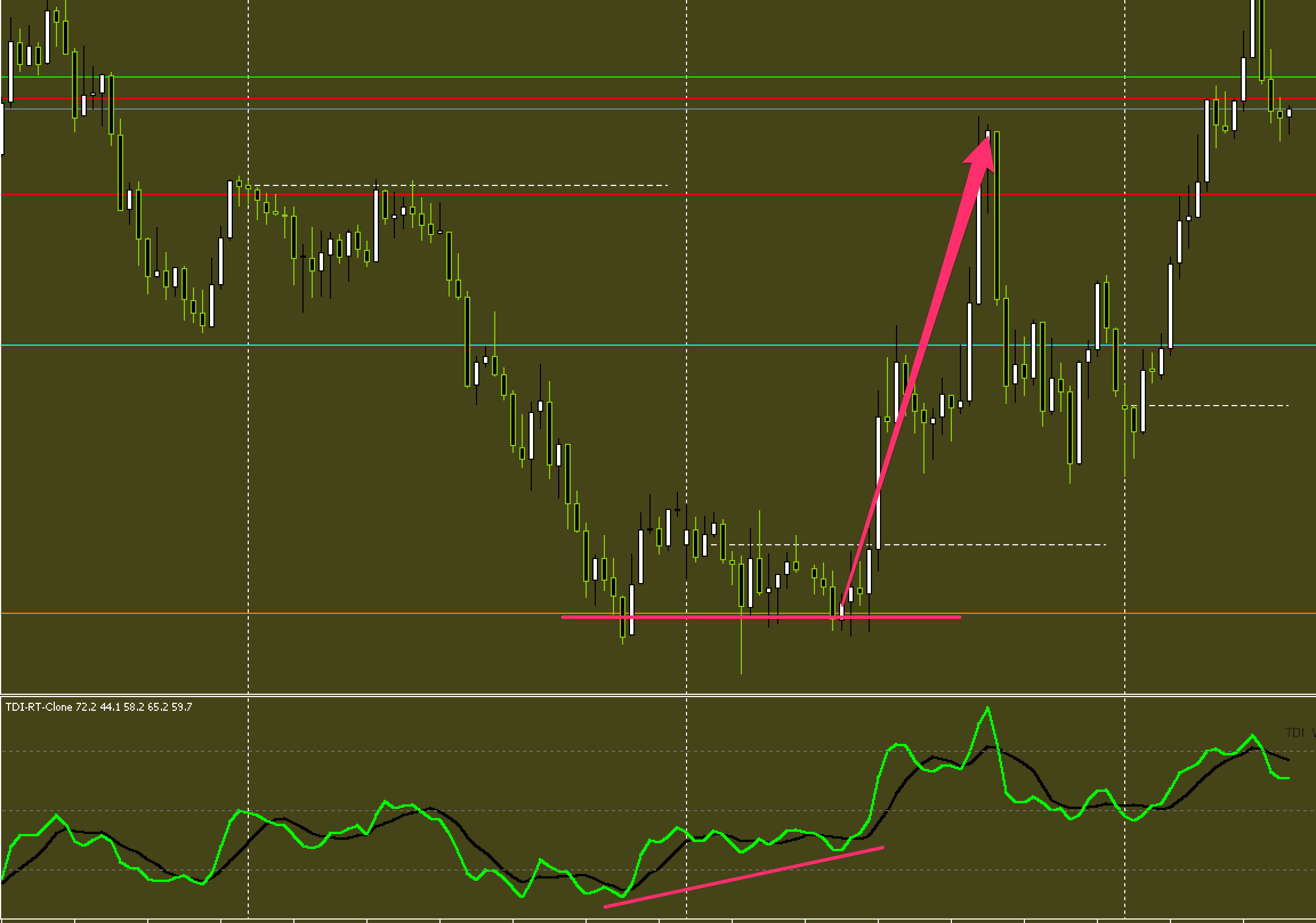 FX手法　Davit Pivot Trading