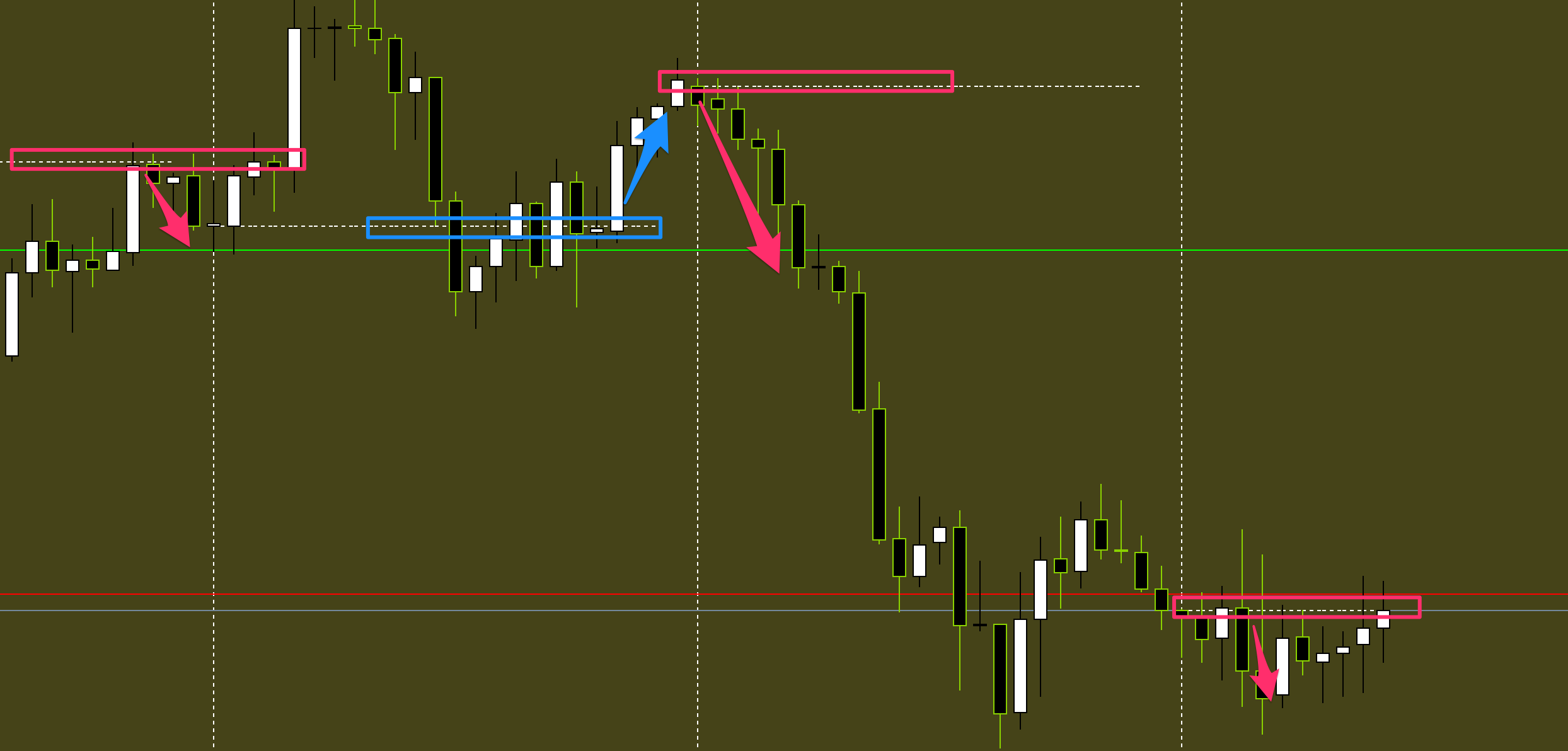 FX手法　Davit Pivot Trading