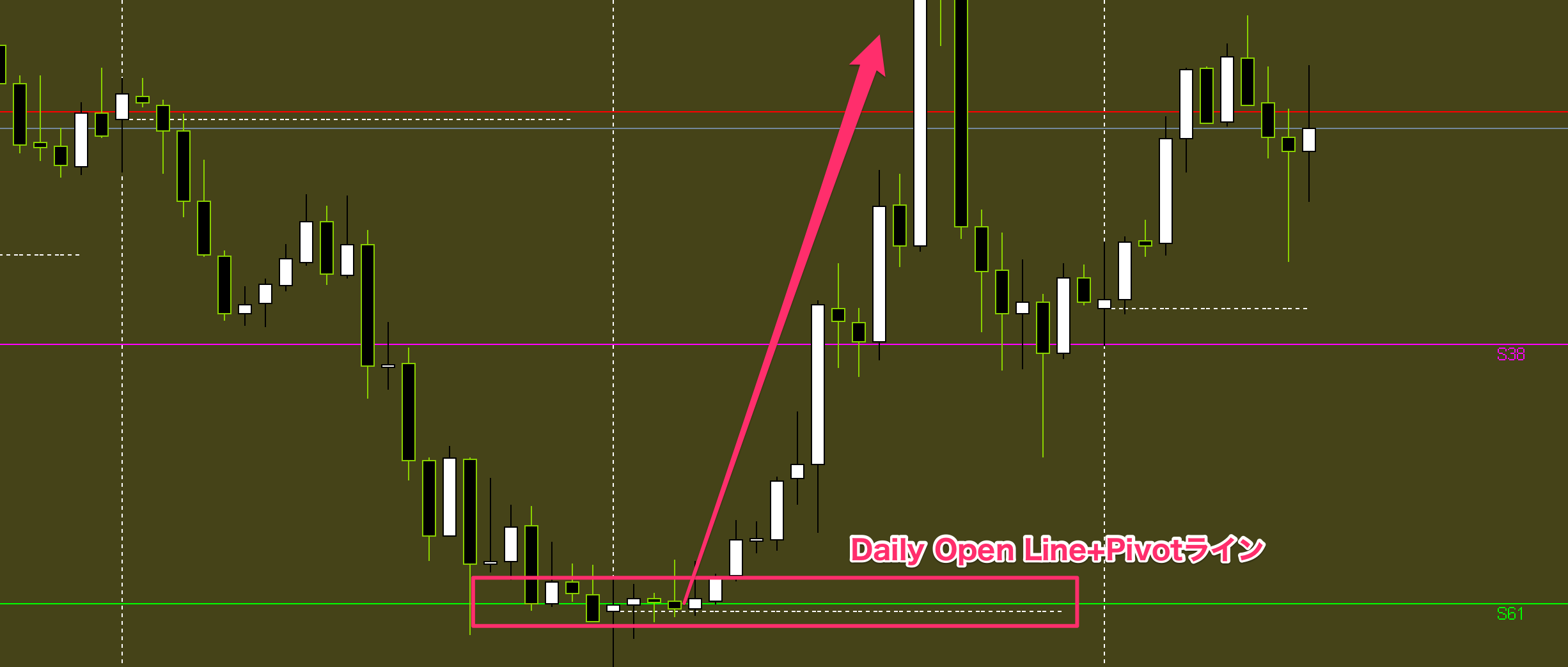 FX手法　Davit Pivot Trading