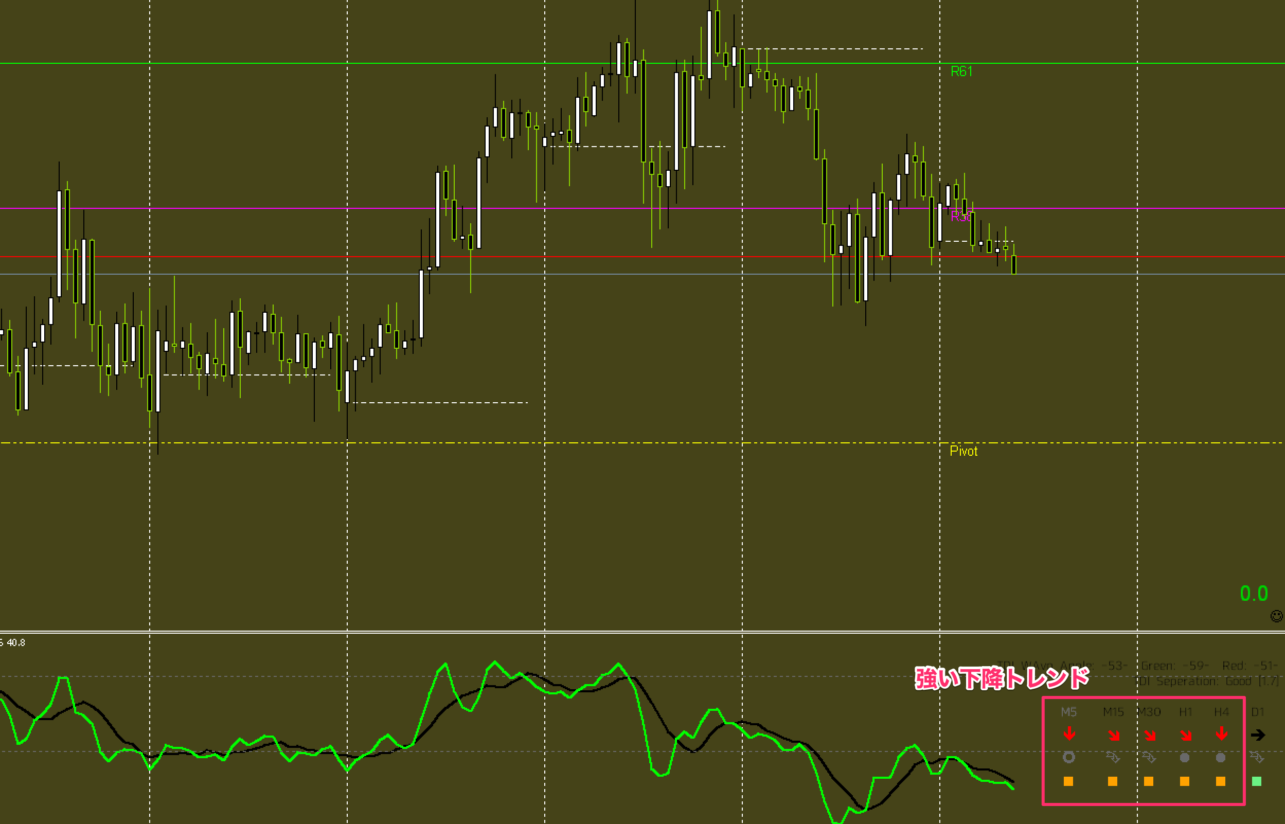 FX手法　Davit Pivot Trading