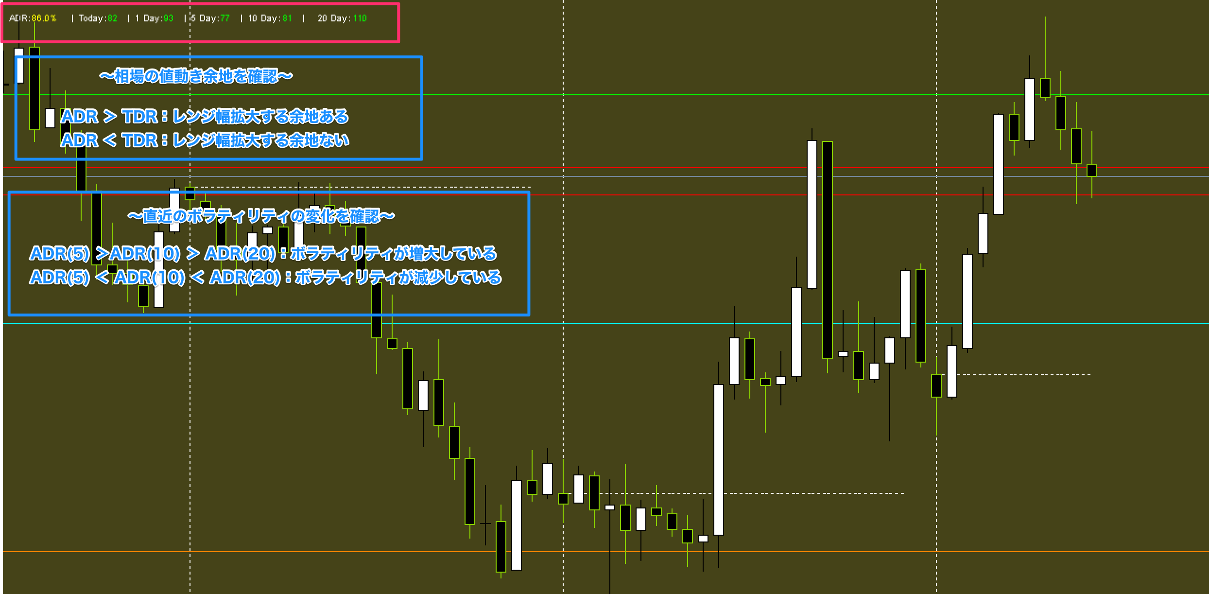 FX手法　Davit Pivot Trading