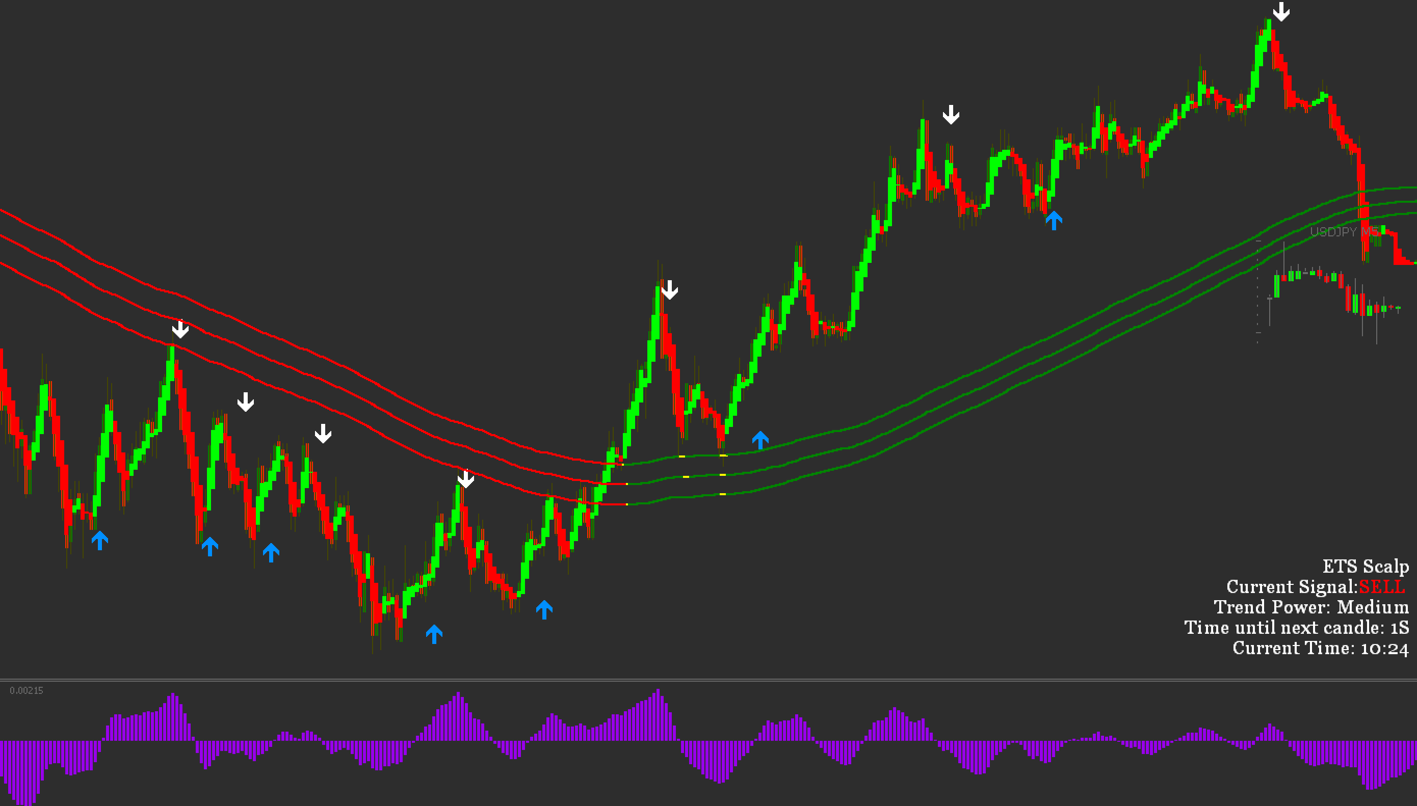 FX手法　ETS 1 min Scalping