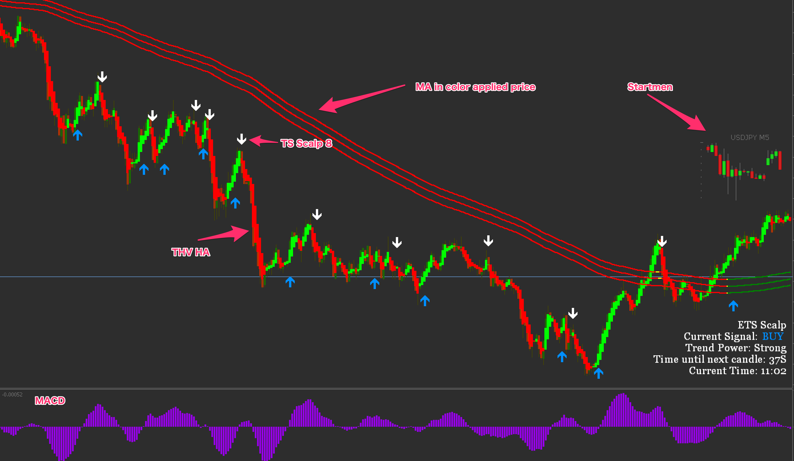 FX手法　ETS 1 min Scalping