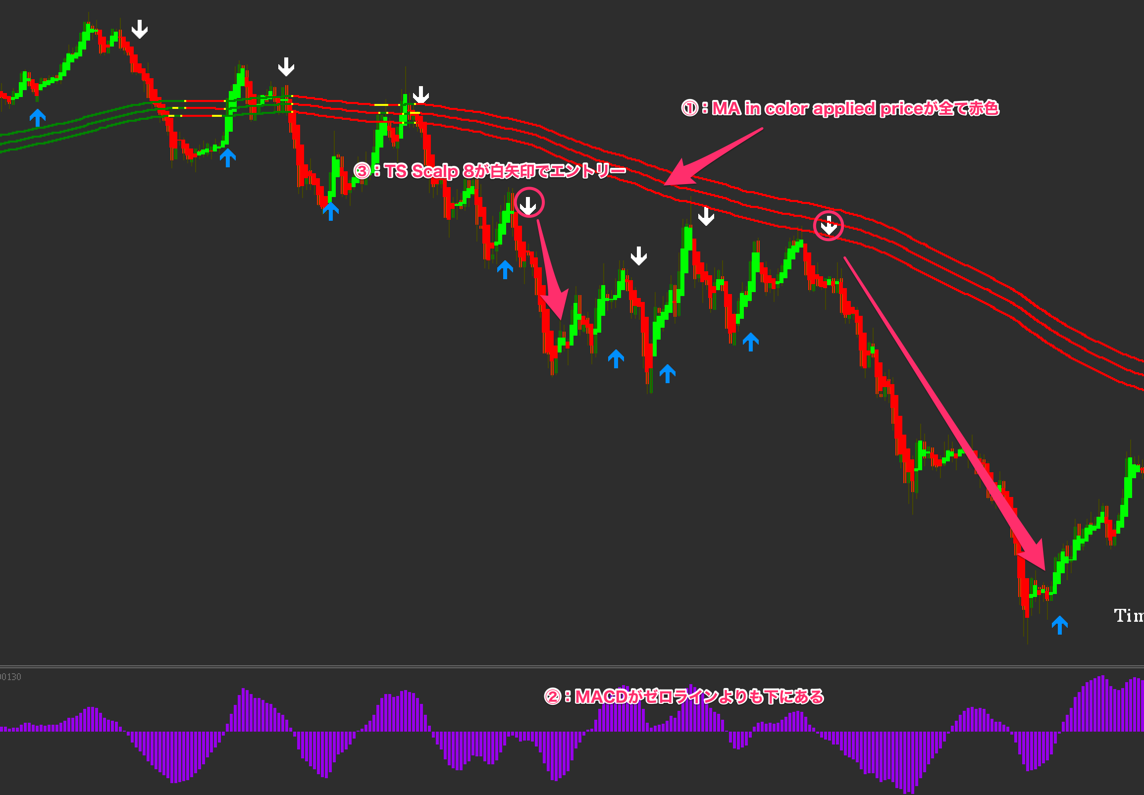 FX手法　ETS 1 min Scalping