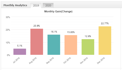 FX手法　Davit Pivot Trading