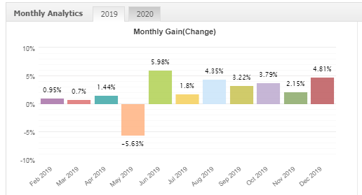 FX手法　Davit Pivot Trading