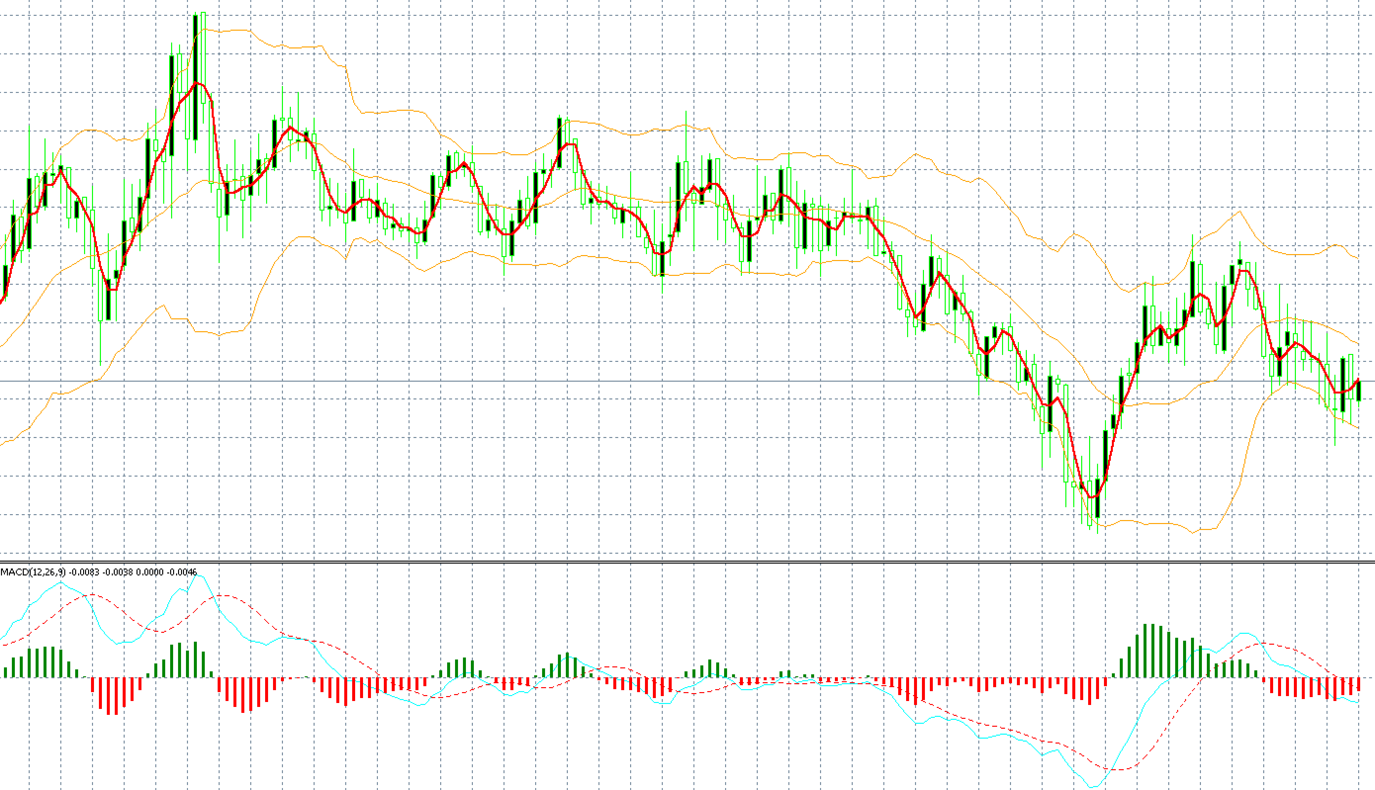 FX手法　Neptune Forex Trading System