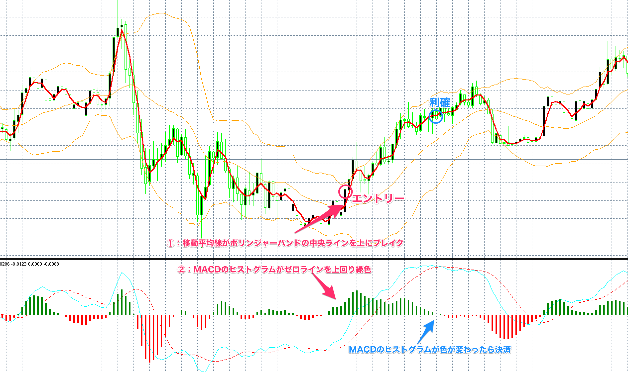 FX手法　Neptune Forex Trading System