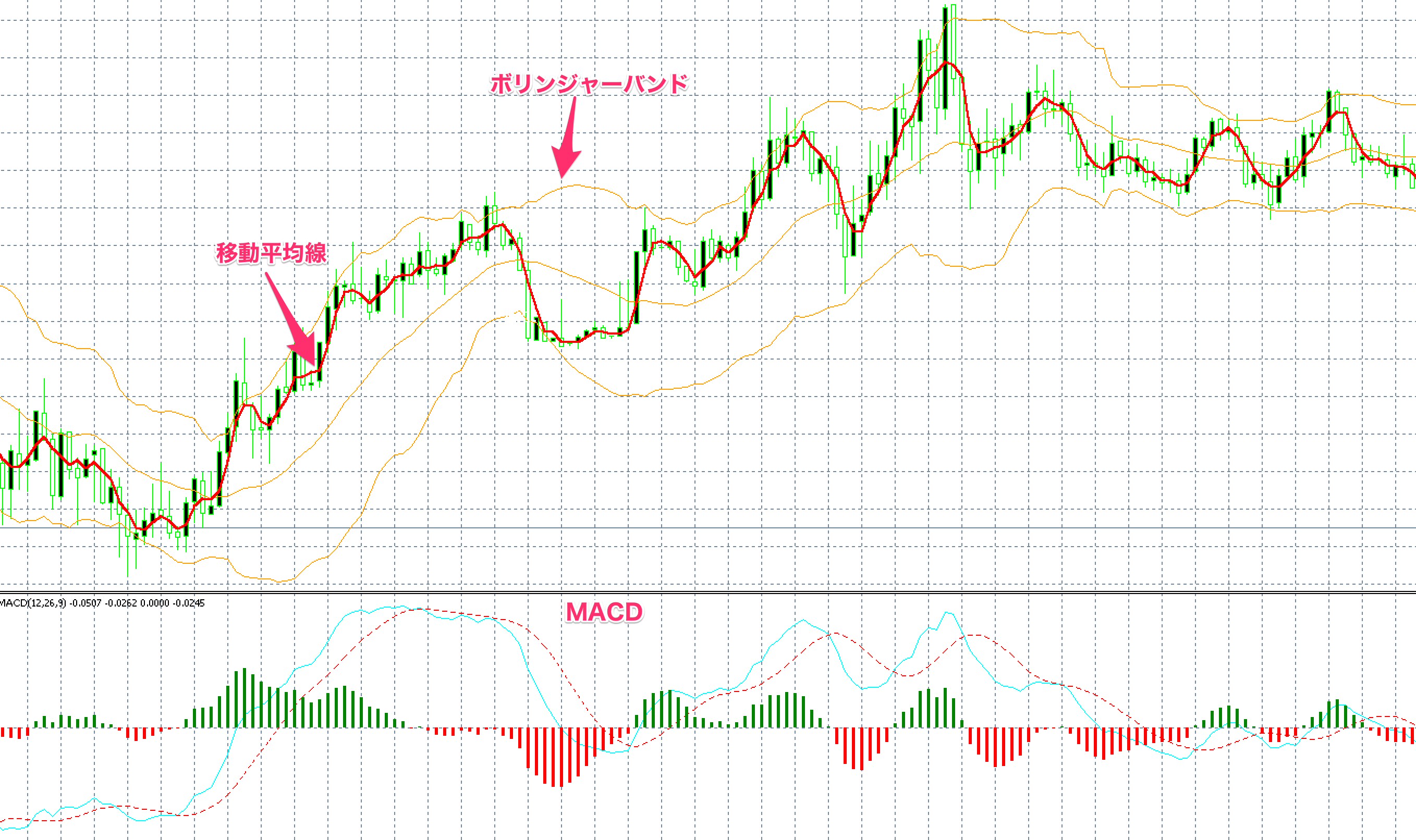 FX手法　Neptune Forex Trading System