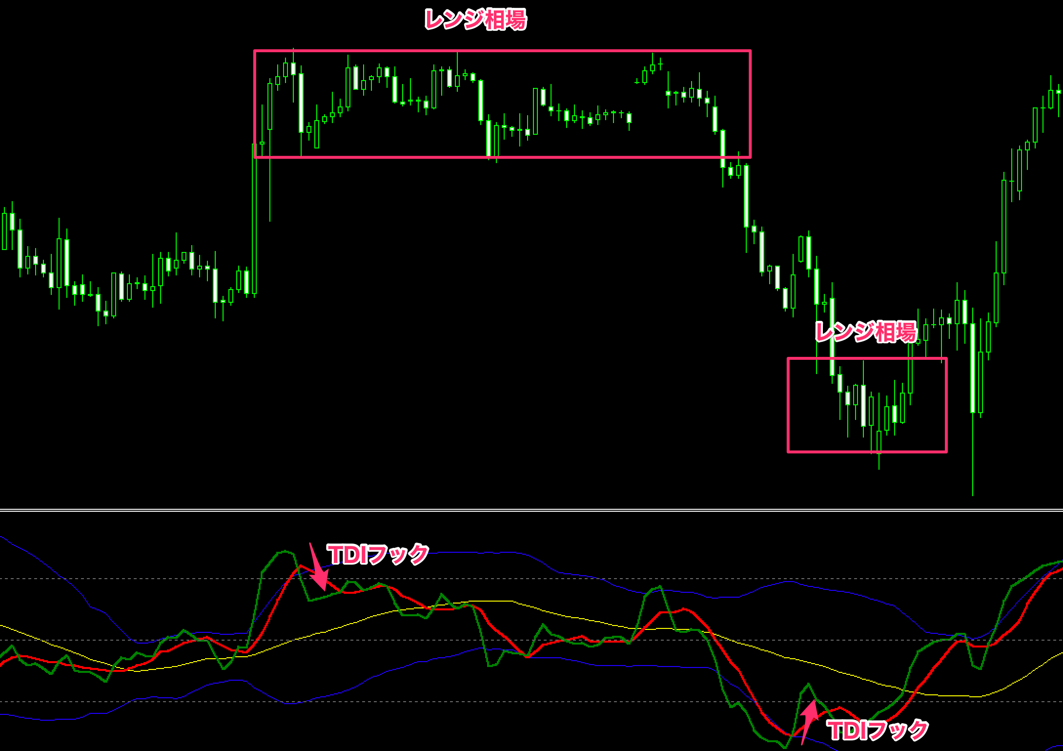 FX　TDI（Traders Dynamic Index）　フック