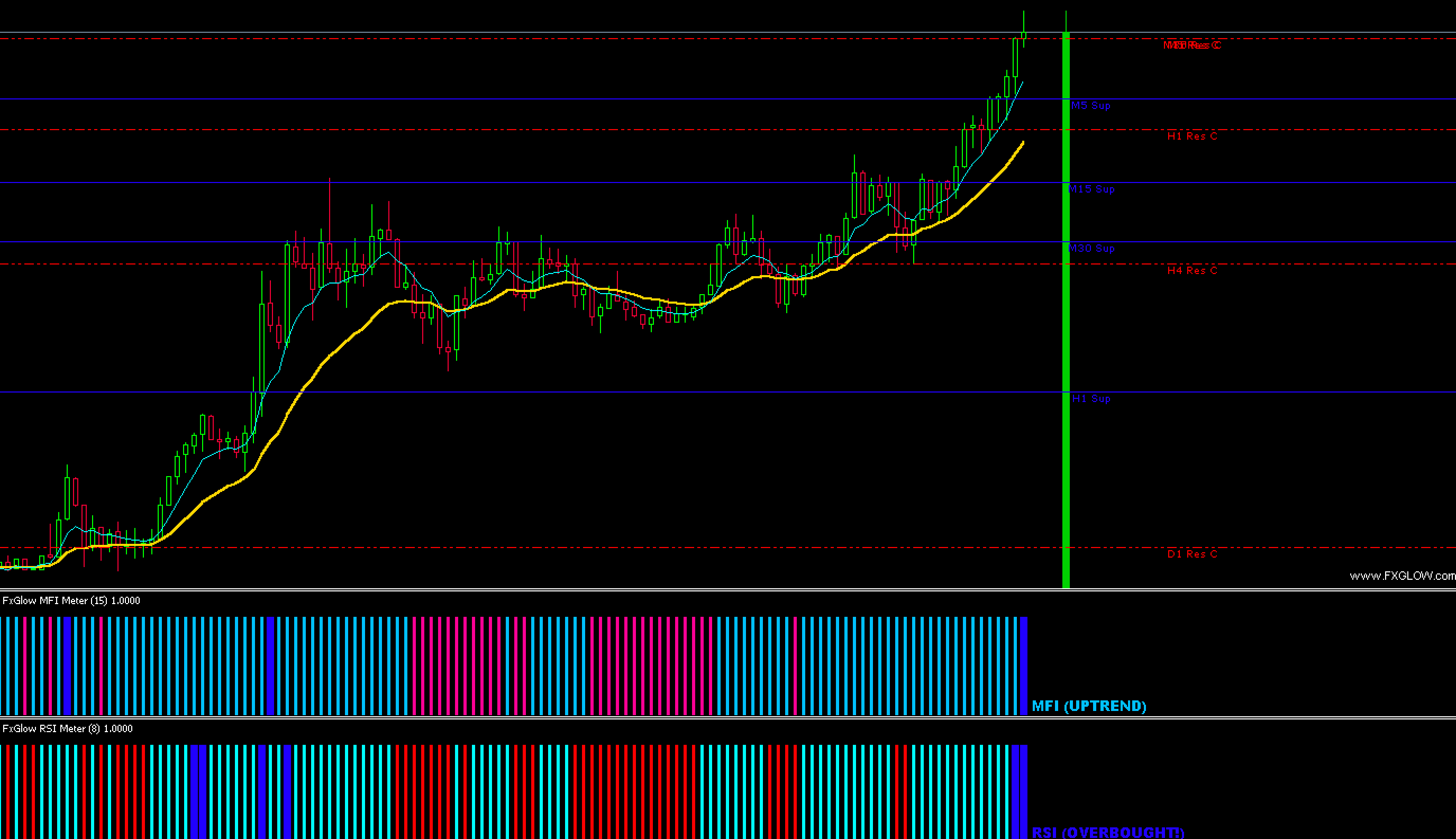 FX手法　TMT Scalping System