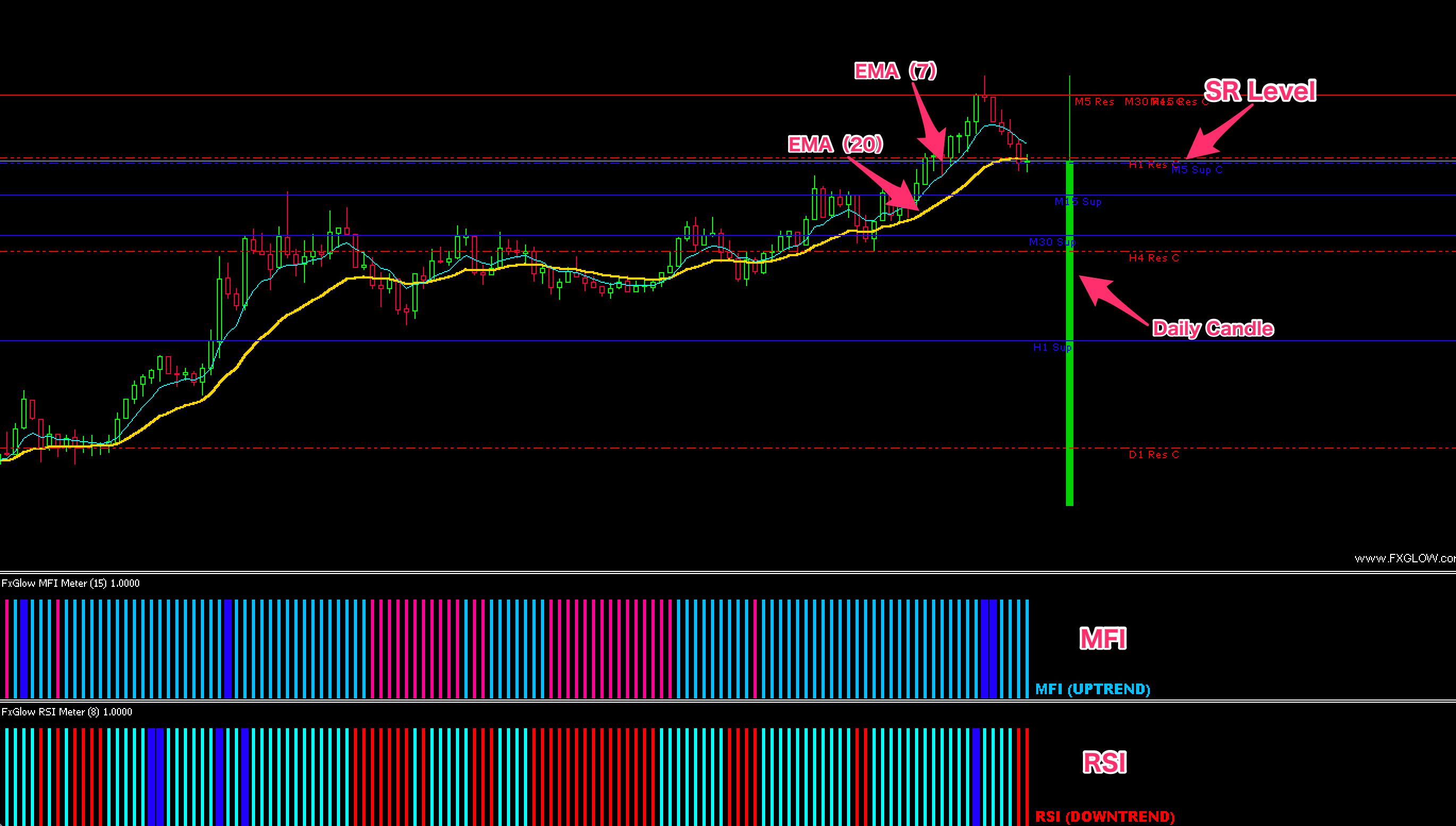 FX手法　TMT Scalping System