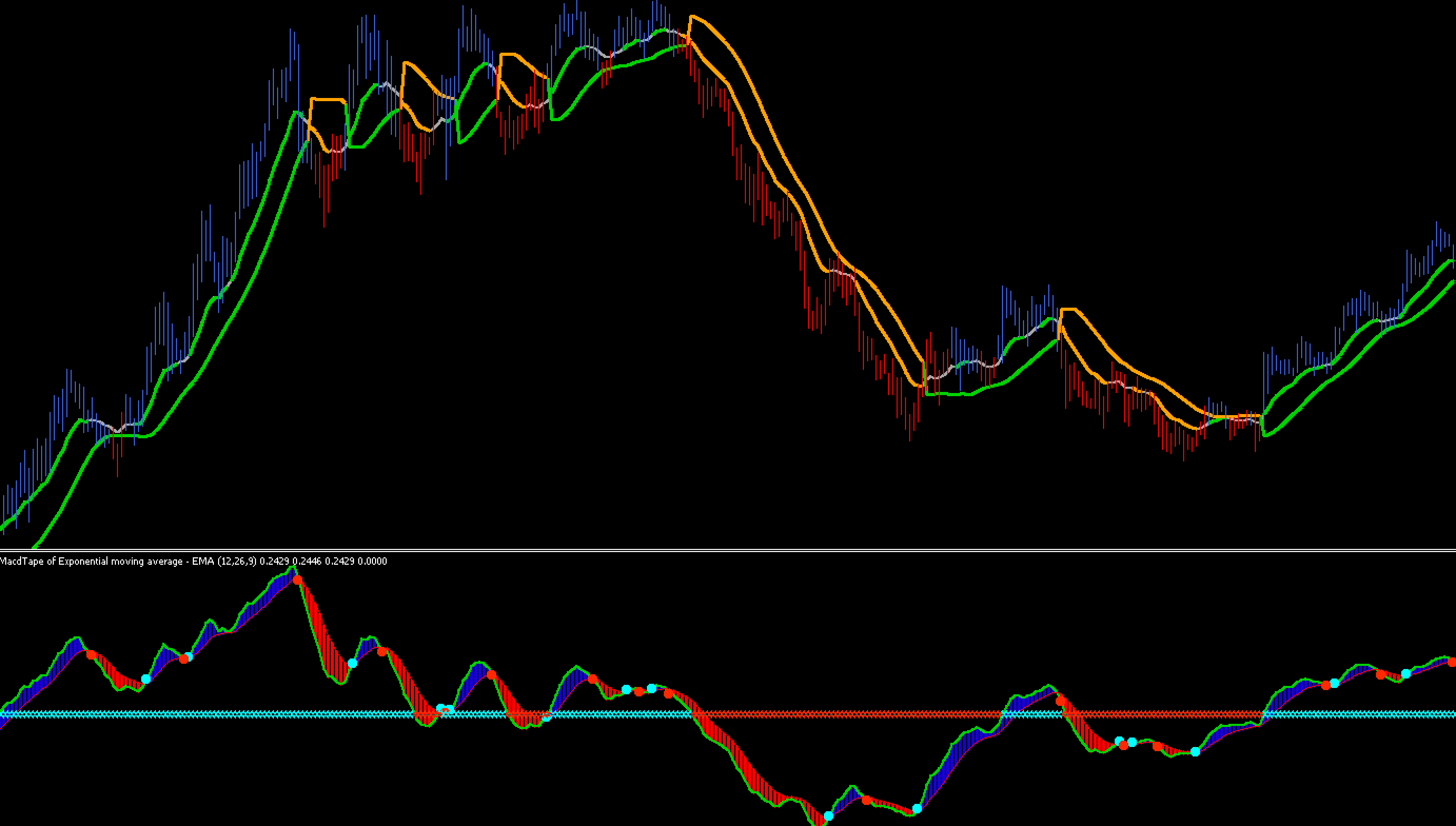 FX　mladen’s masterpiece indicator system