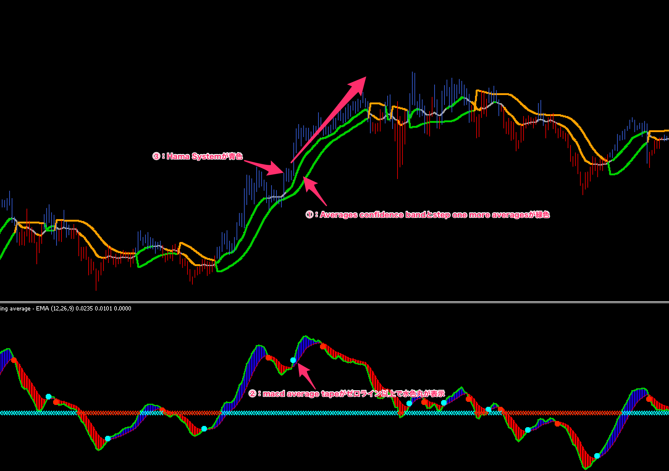 FX　mladen’s masterpiece indicator system