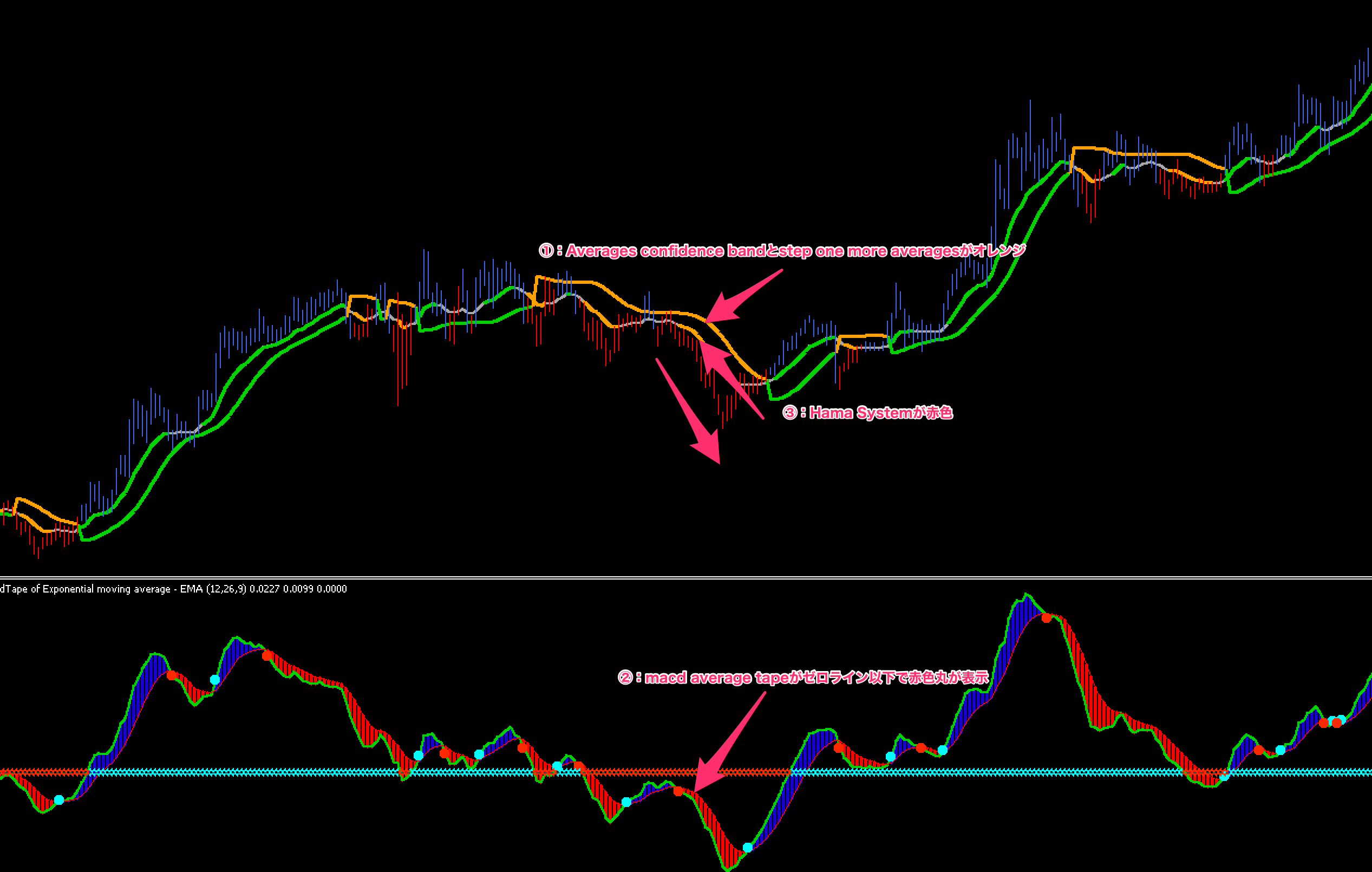 FX　mladen’s masterpiece indicator system