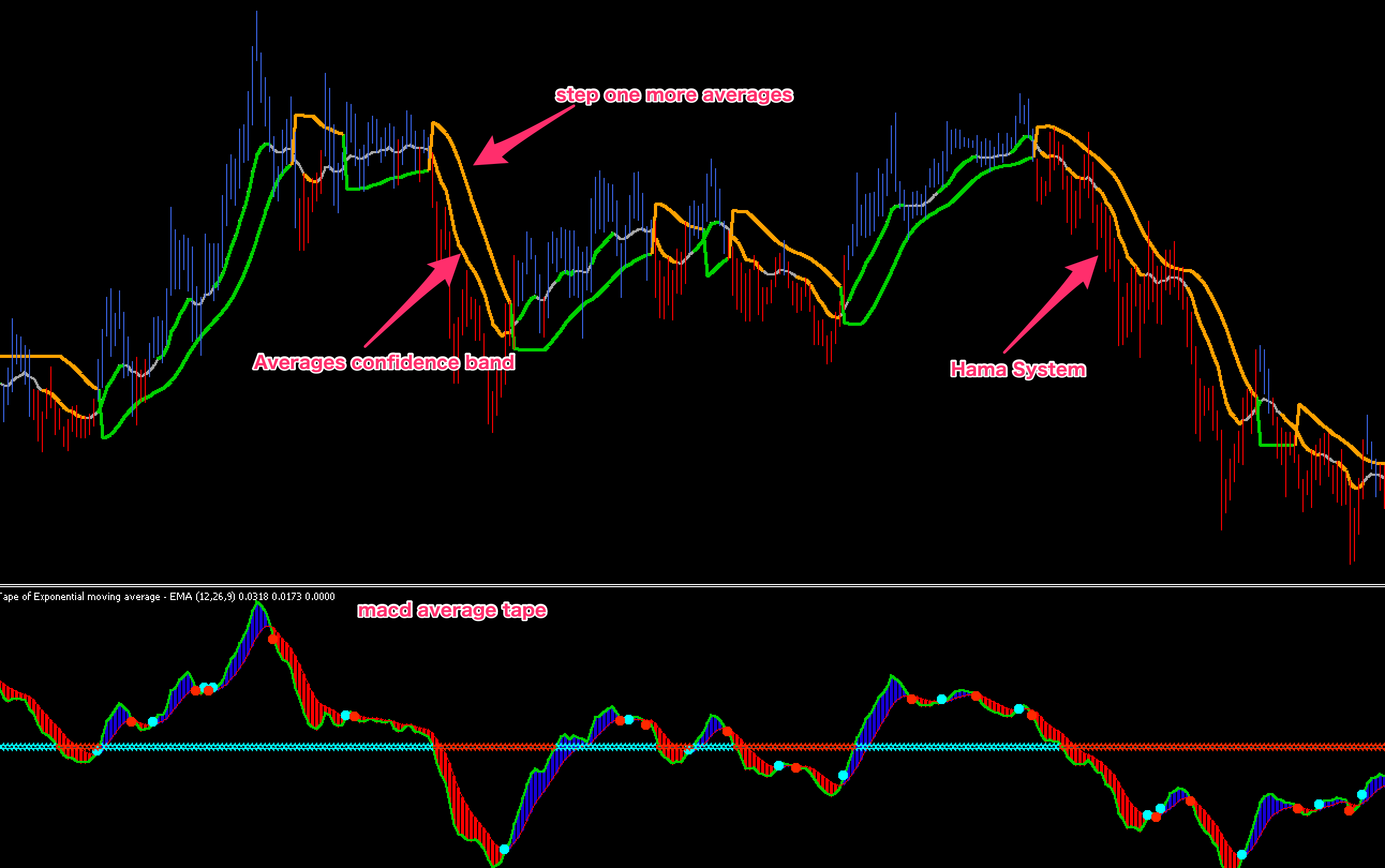 FX　mladen’s masterpiece indicator system