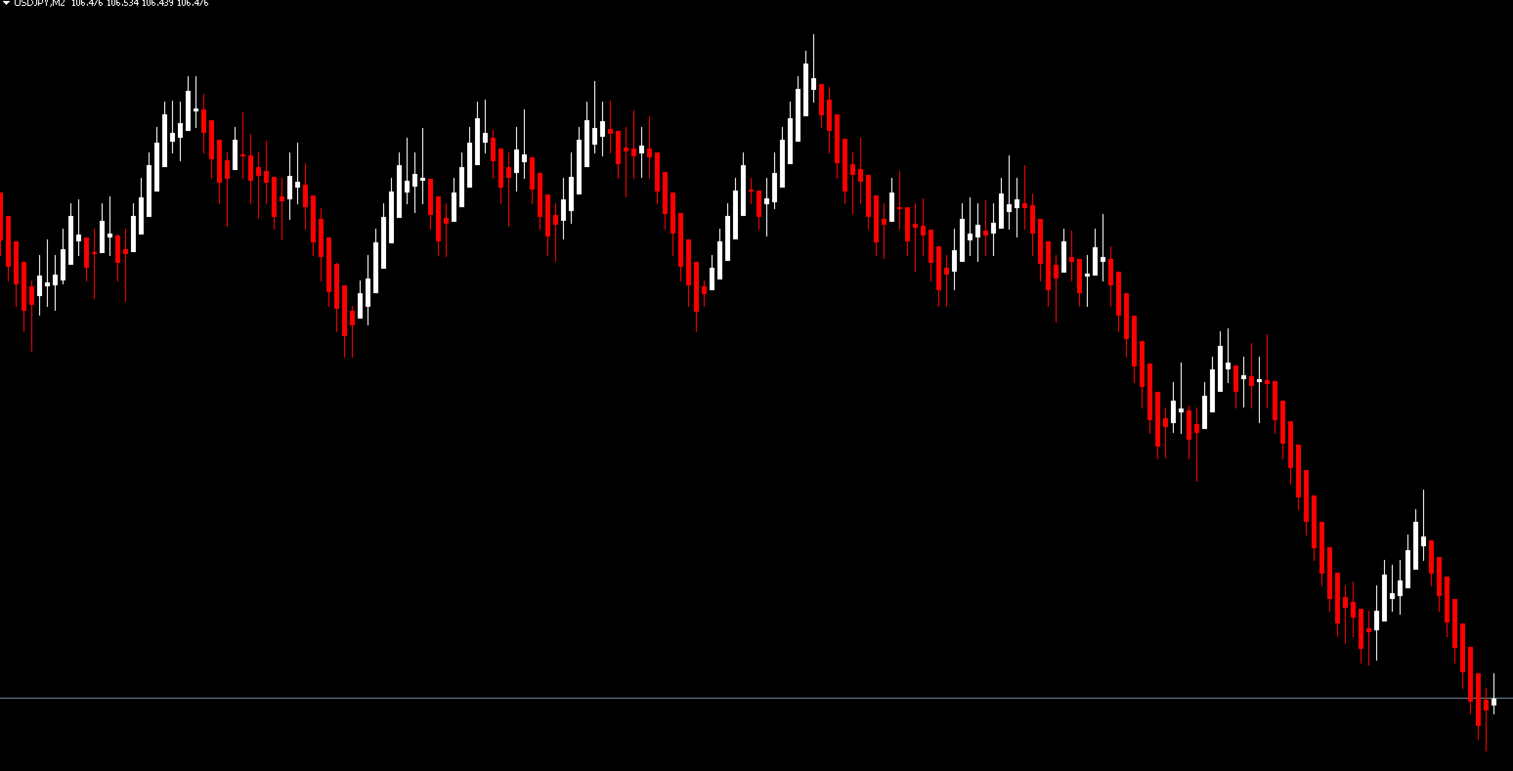 FX　練行足平均化チャート