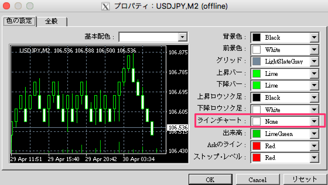 FX　練行足平均化チャート