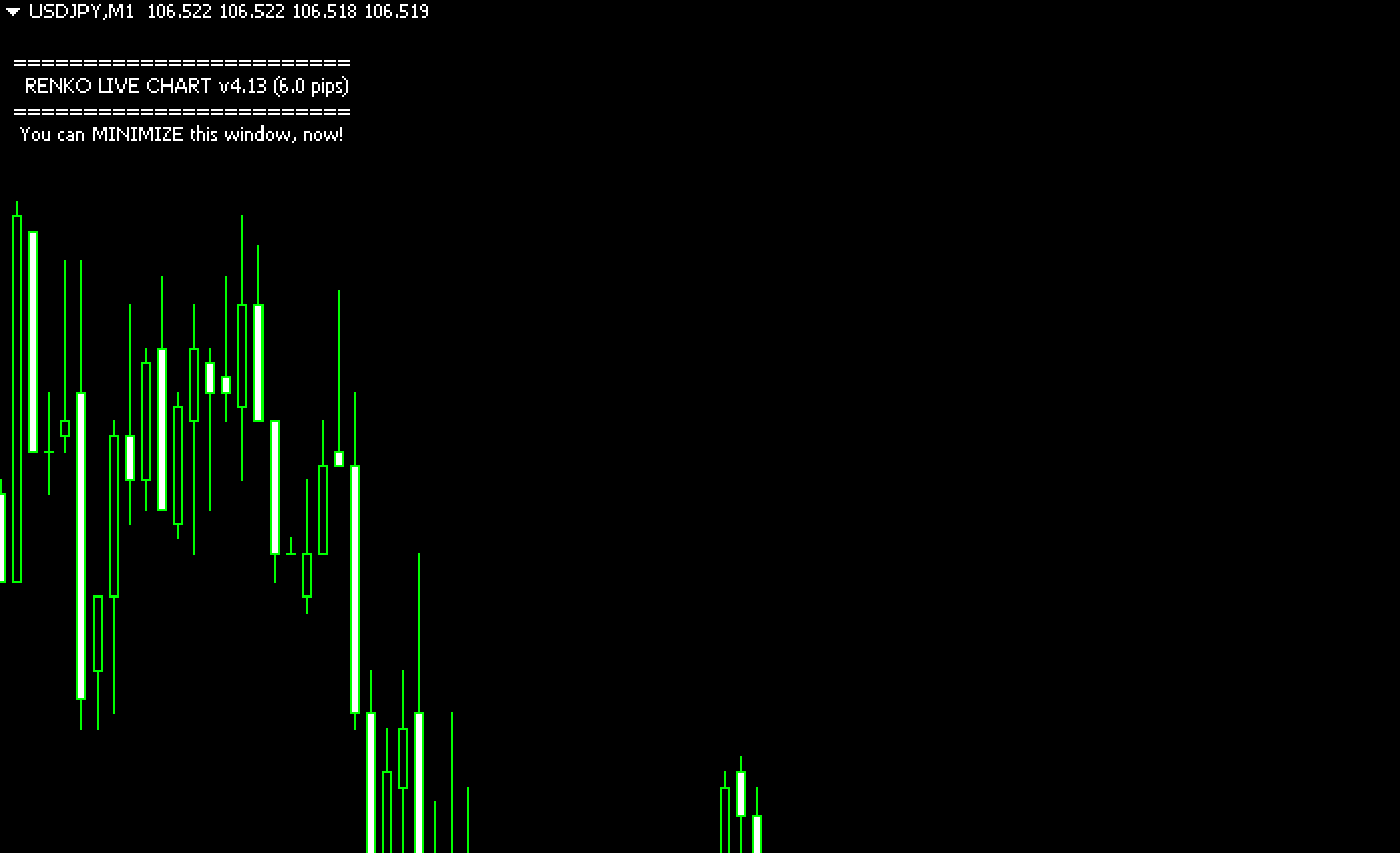 FX　練行足平均化チャート