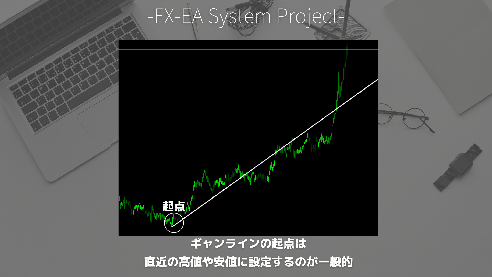 FX　ギャンライン