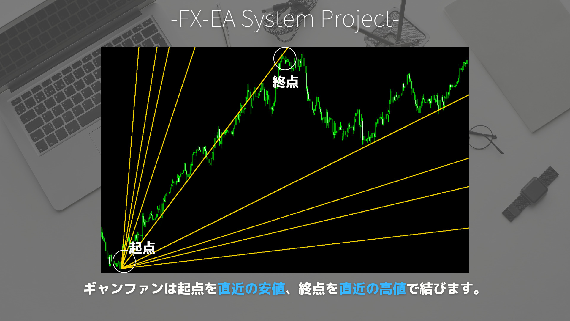 FX　ギャンファン