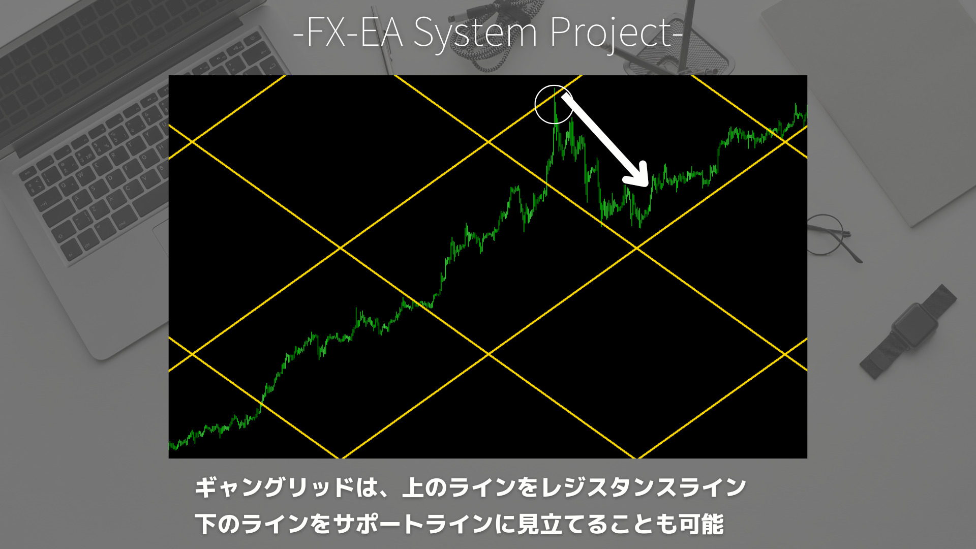 FX　ギャングリッド