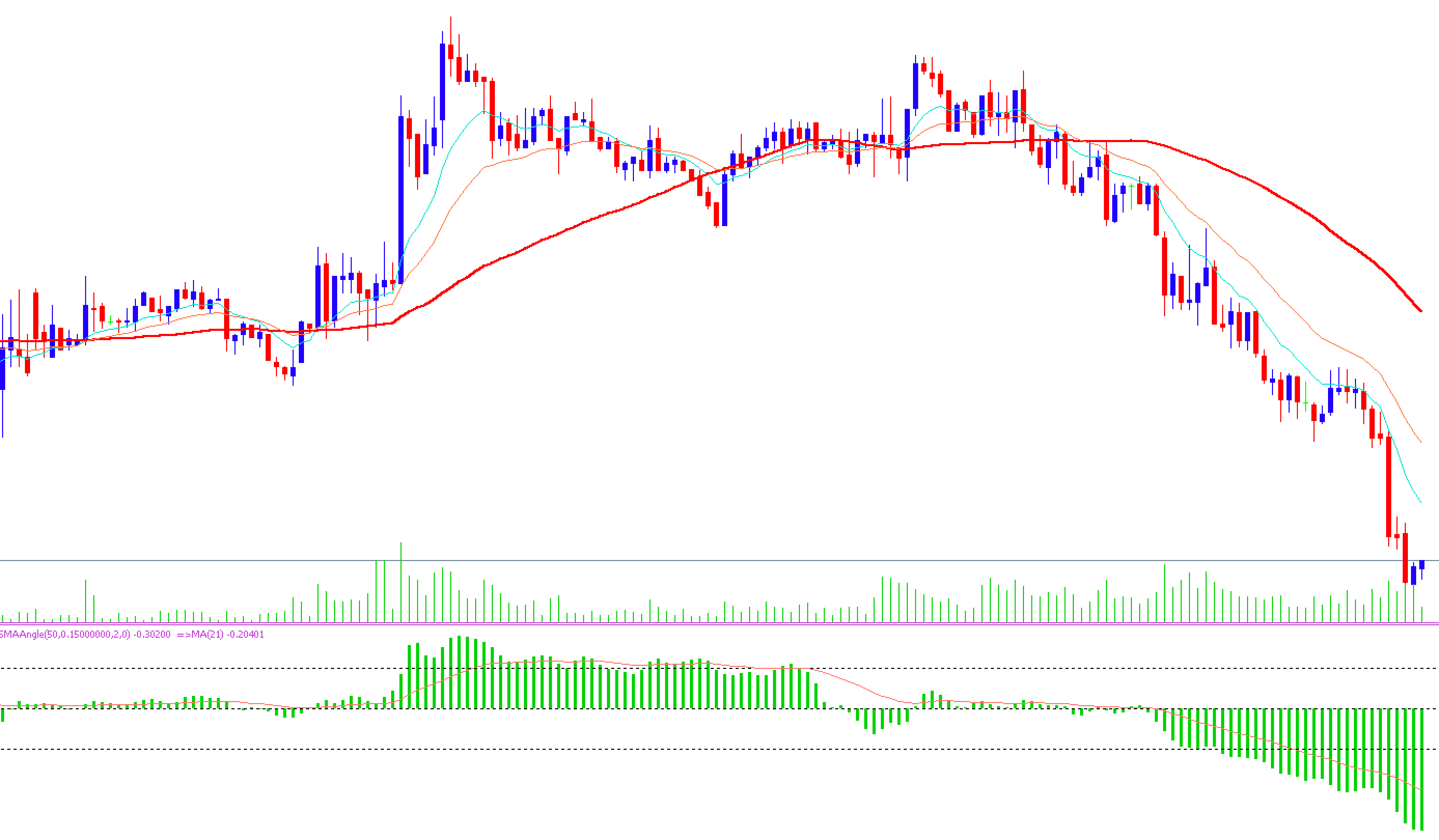 FX手法　5Min Intraday System