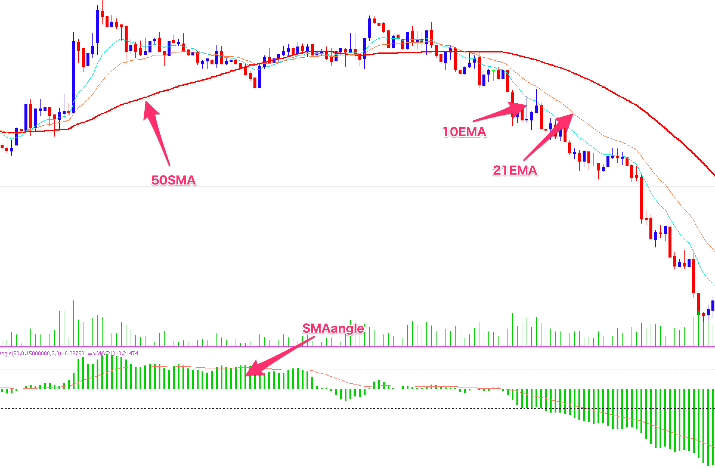 FX手法　5Min Intraday System