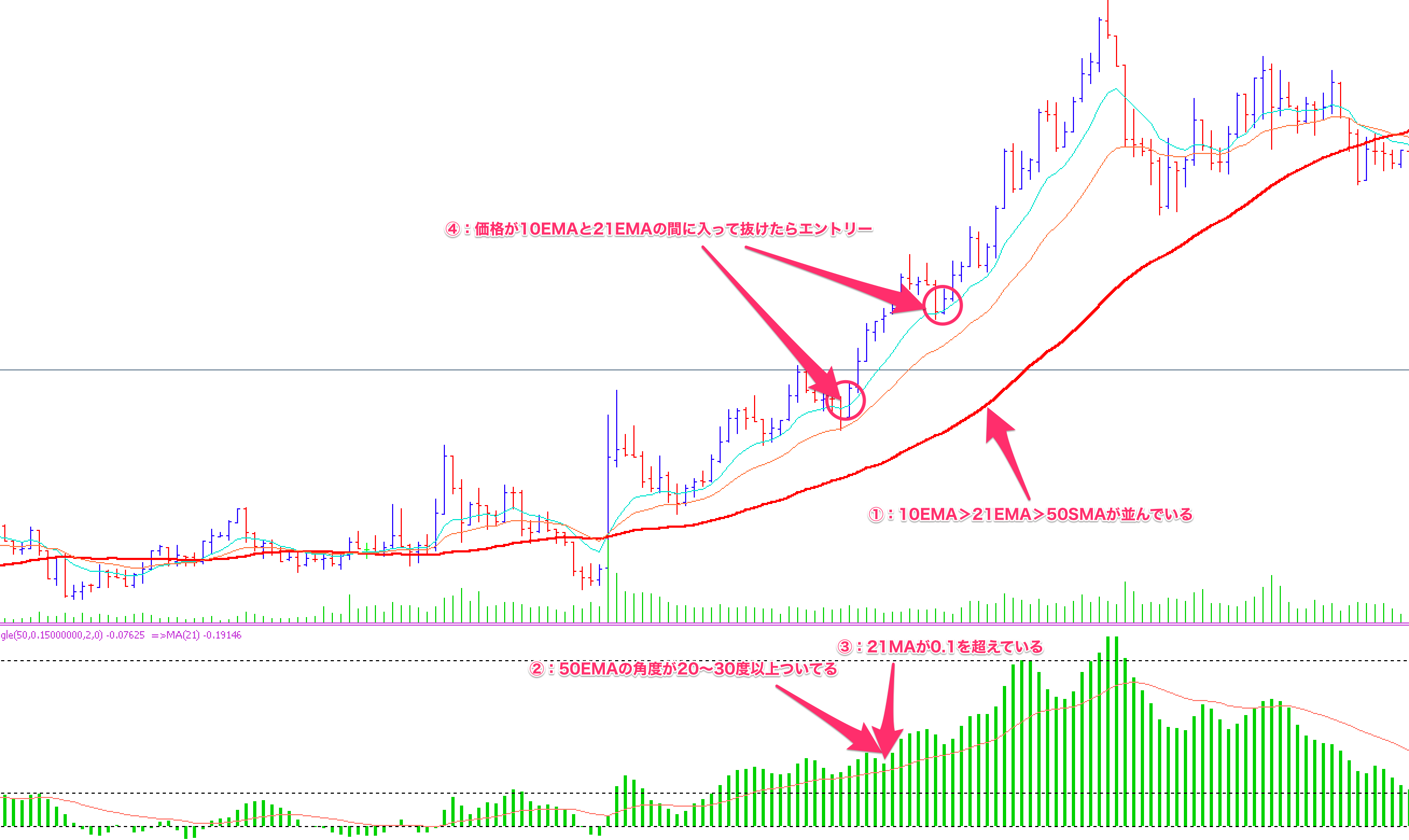 FX手法　5Min Intraday System