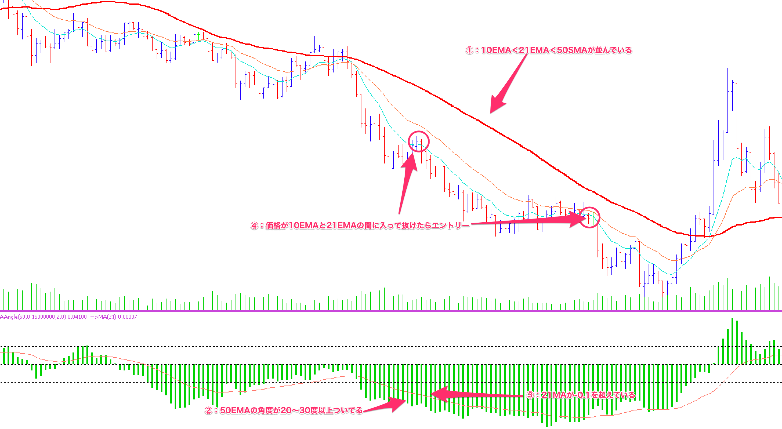 FX手法　5Min Intraday System