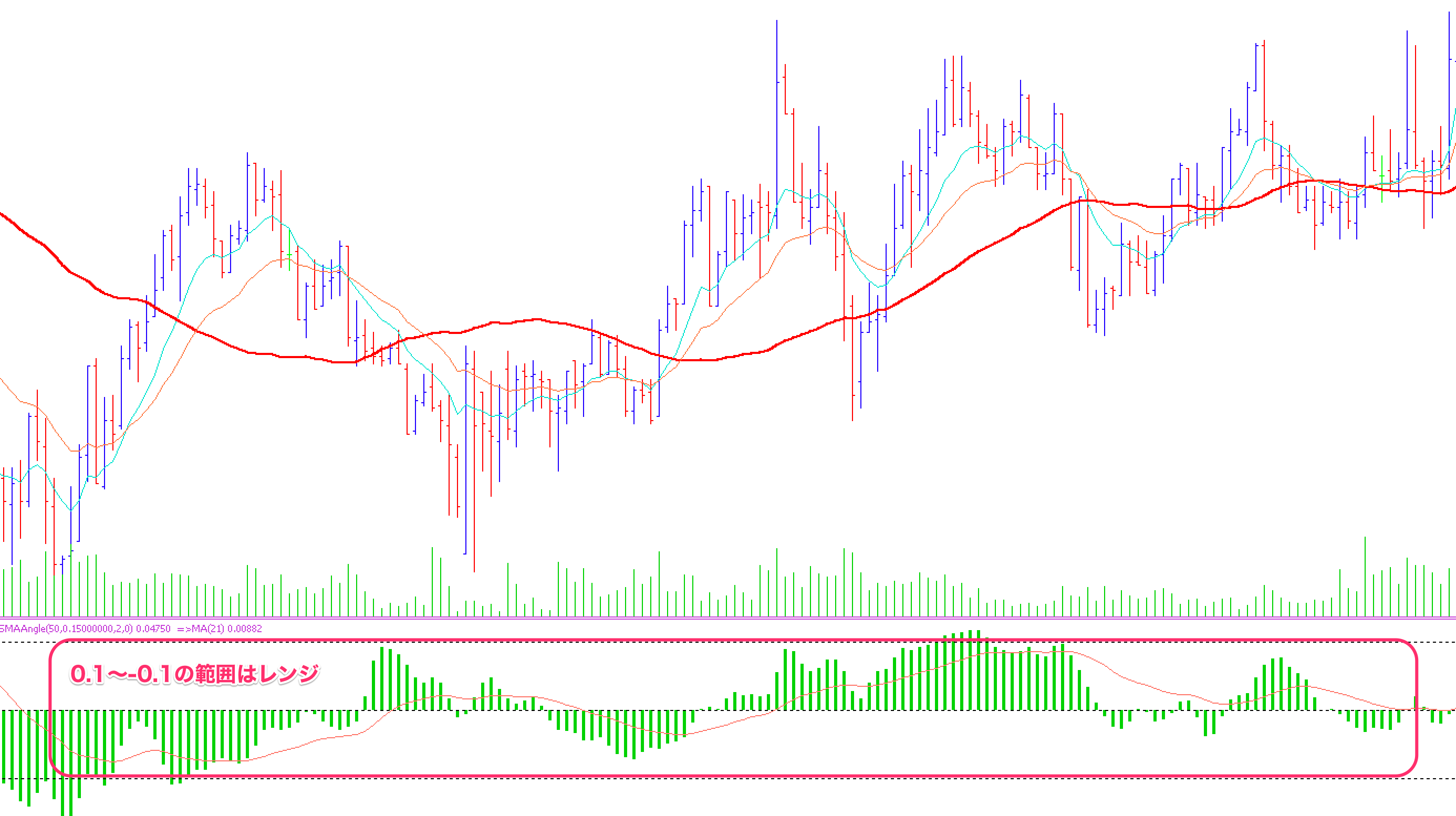 FX手法　5Min Intraday System