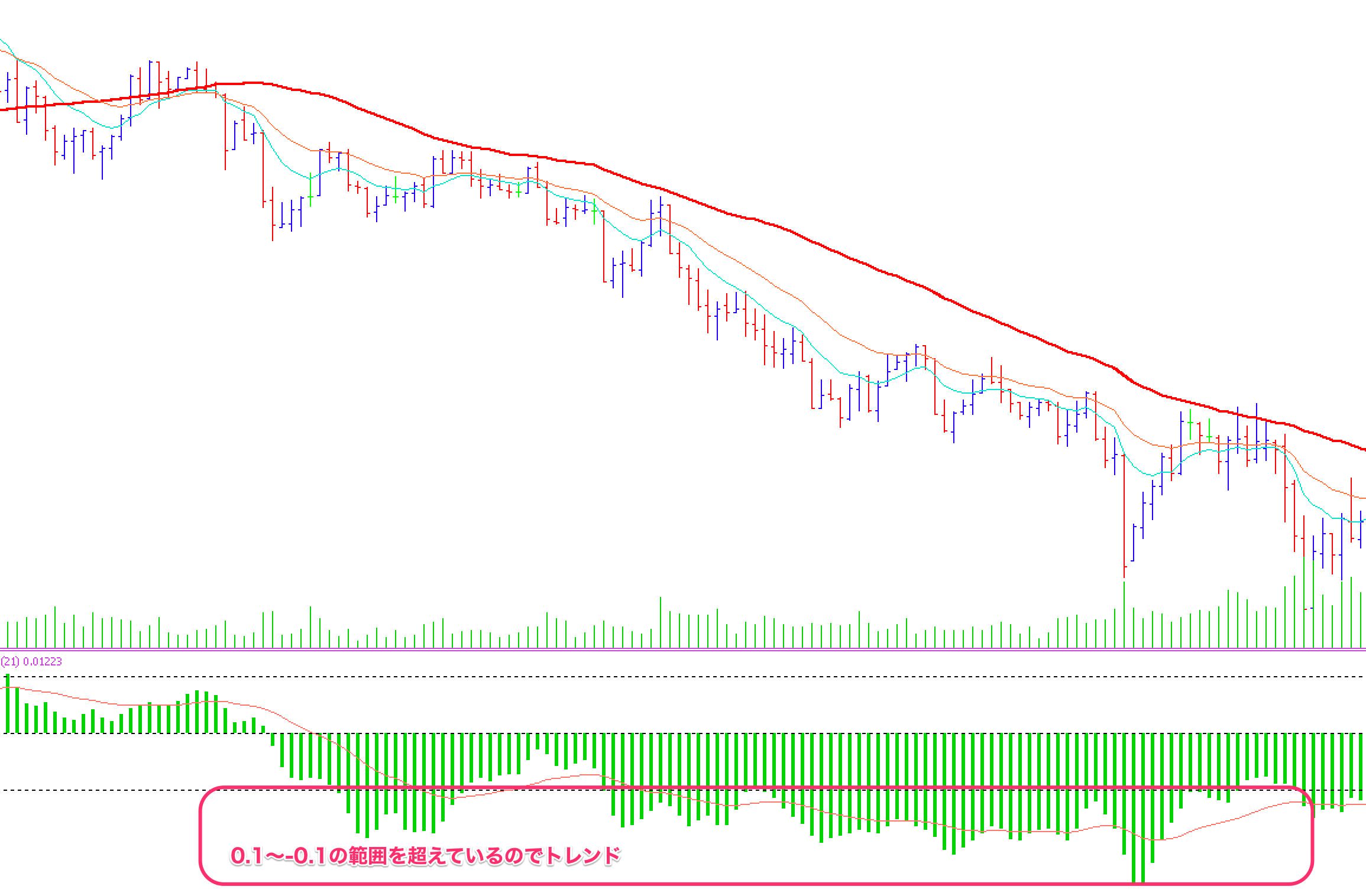 FX手法　5Min Intraday System