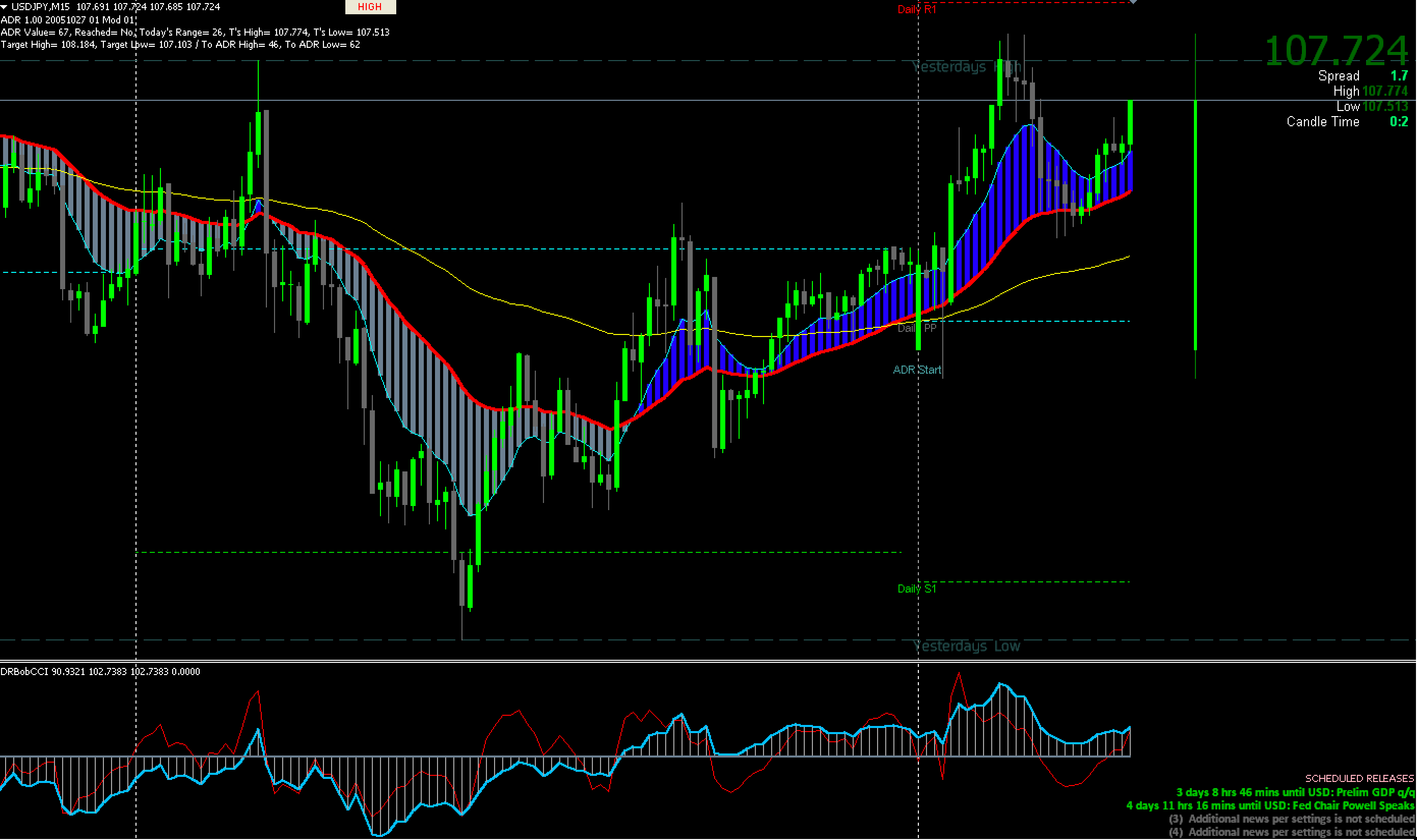 FX手法　A very simple system