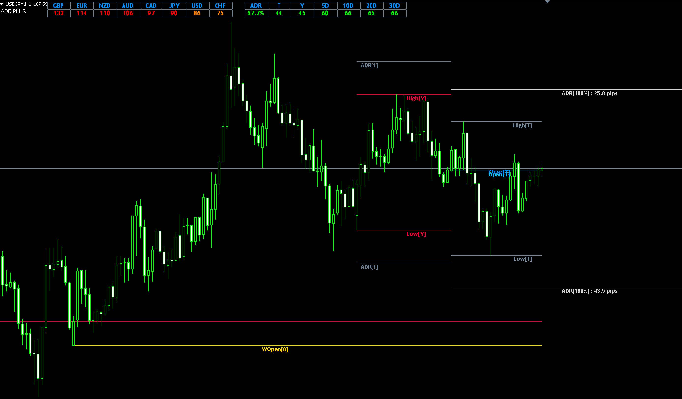 FX　ADR_PLUS　indicator