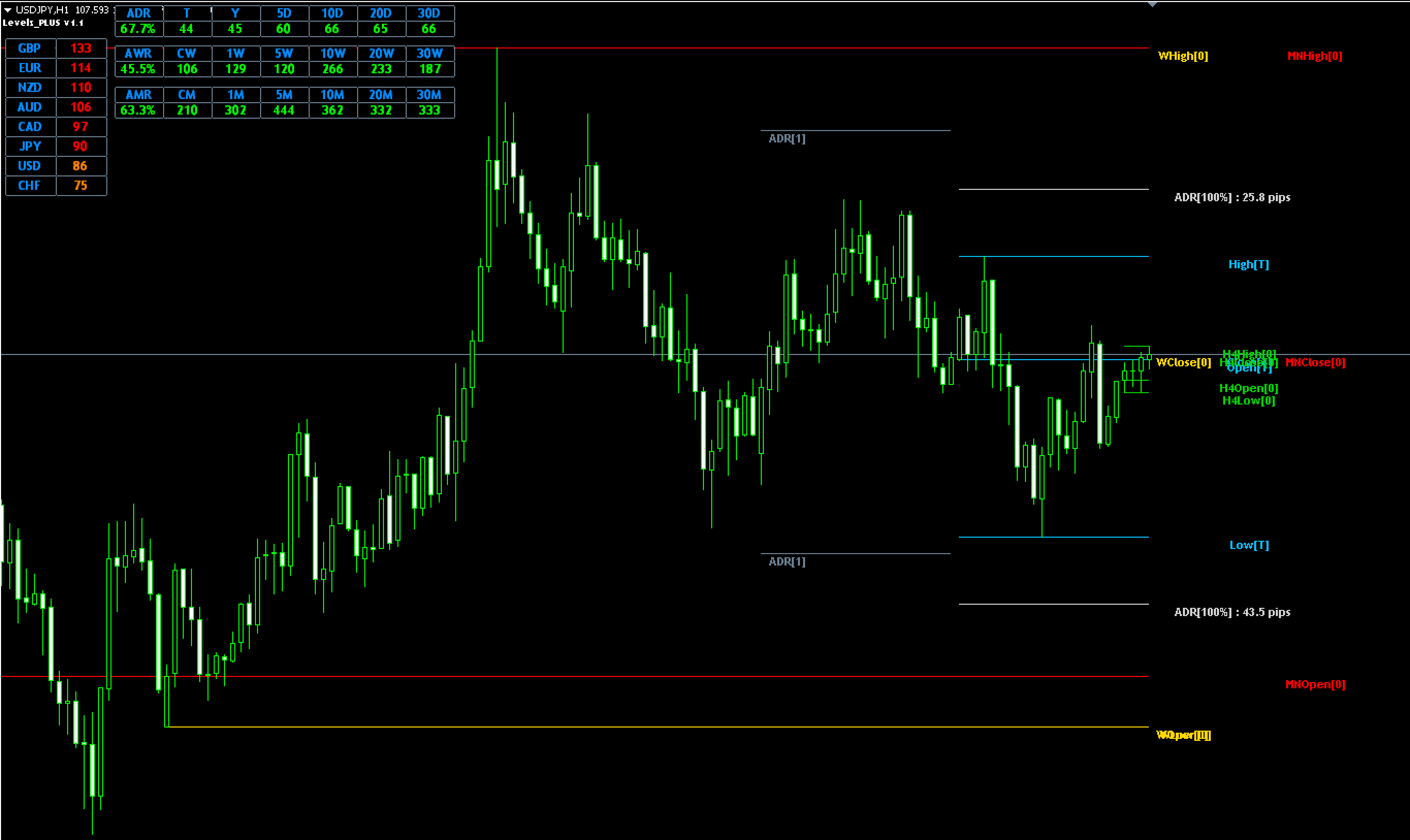 FX　Levels_PLUS　indicator