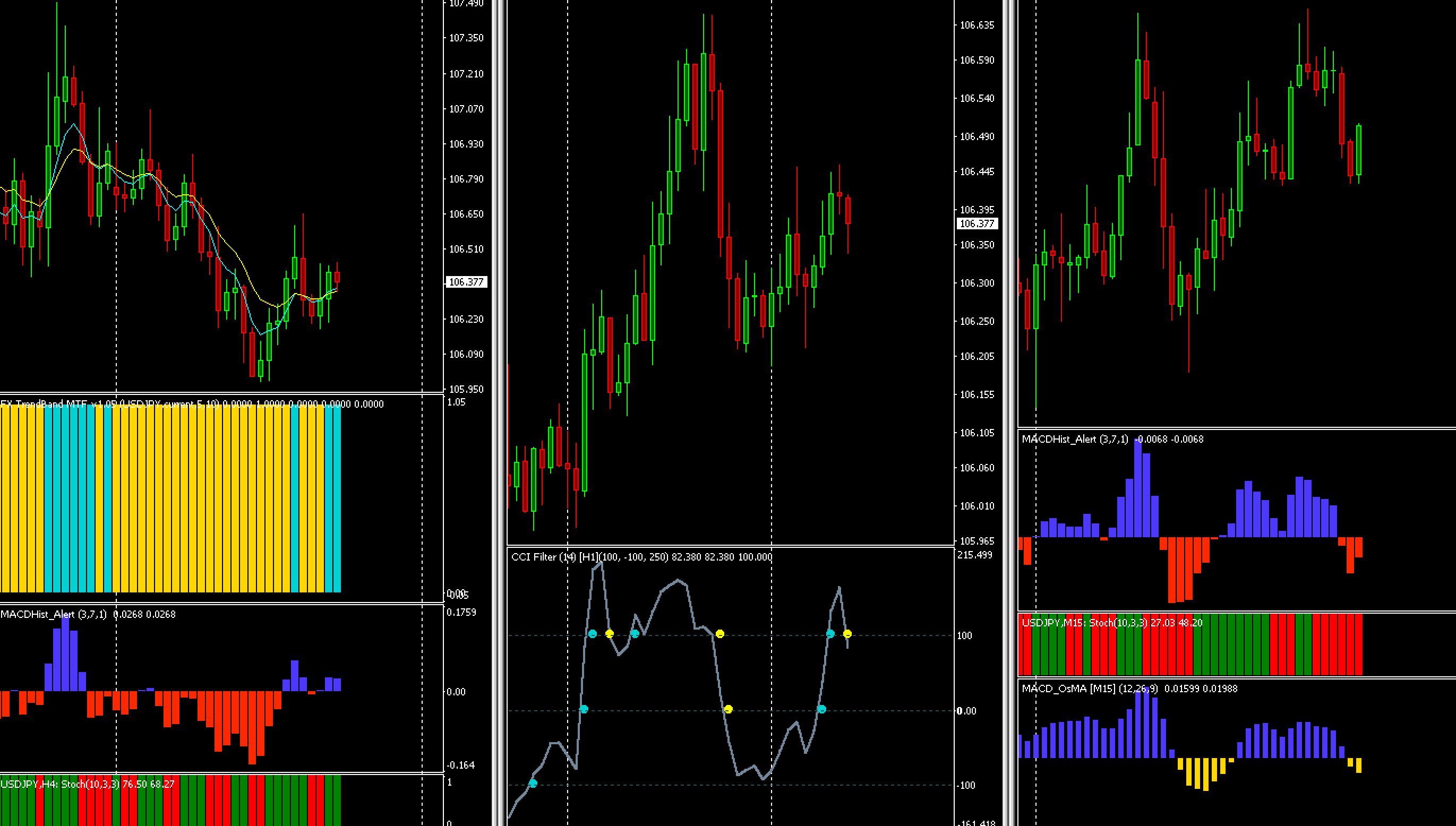 FX手法　My Forex System