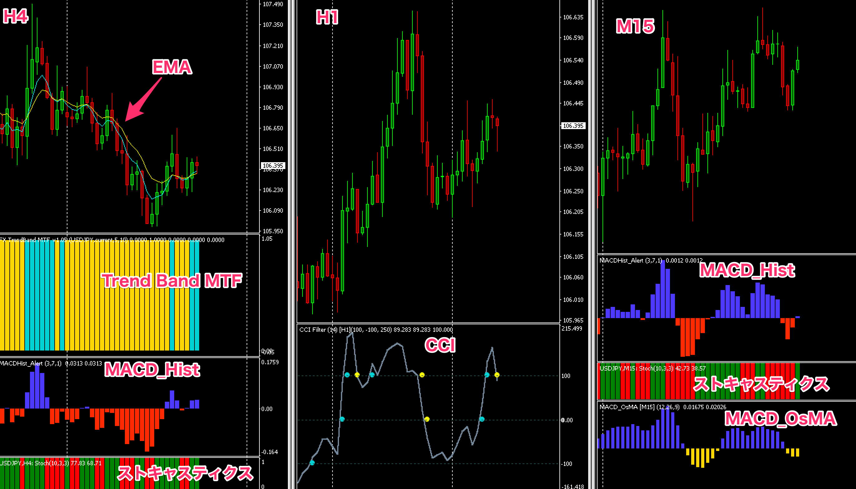 FX手法　My Forex System