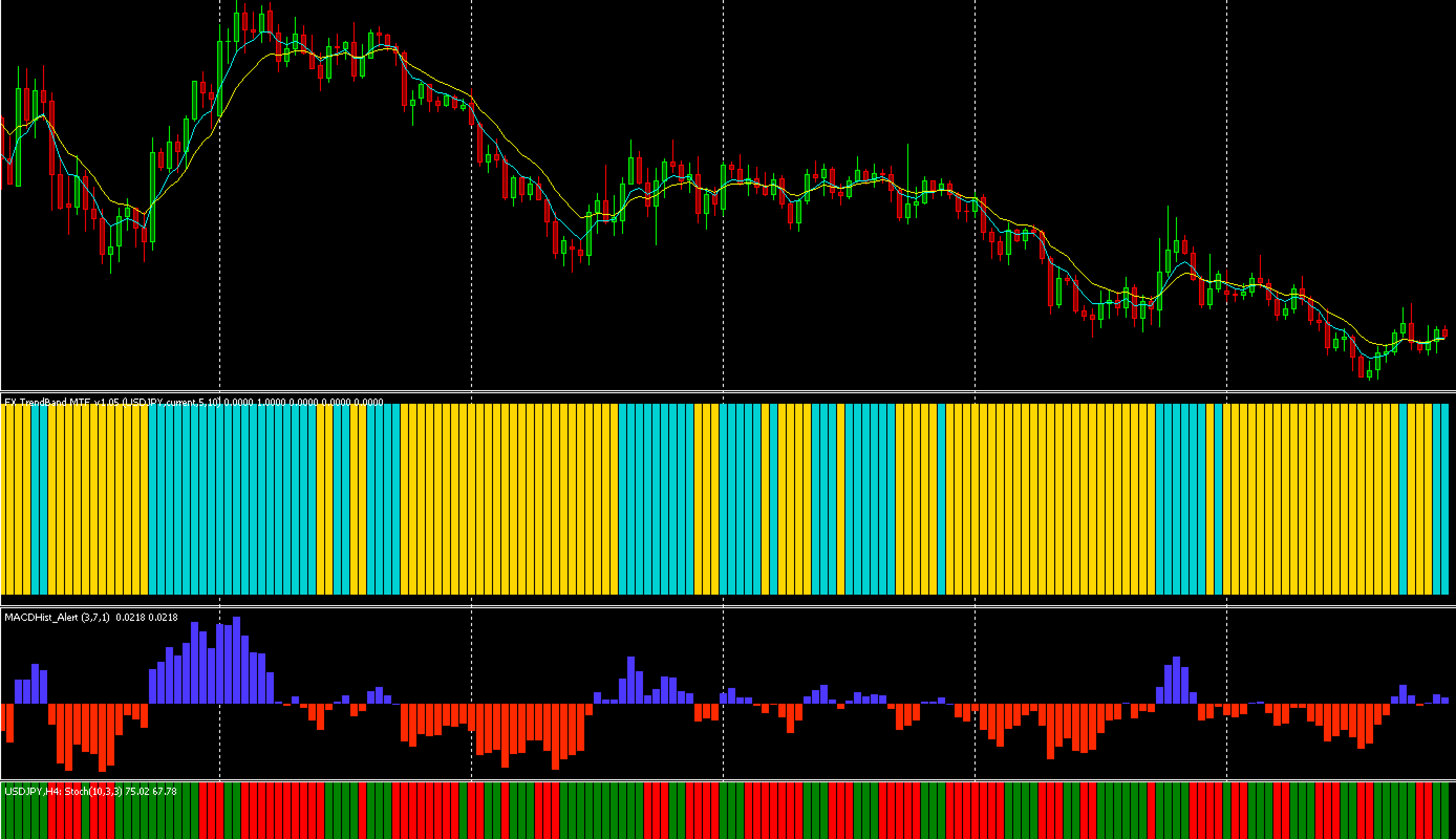 FX手法　My Forex System