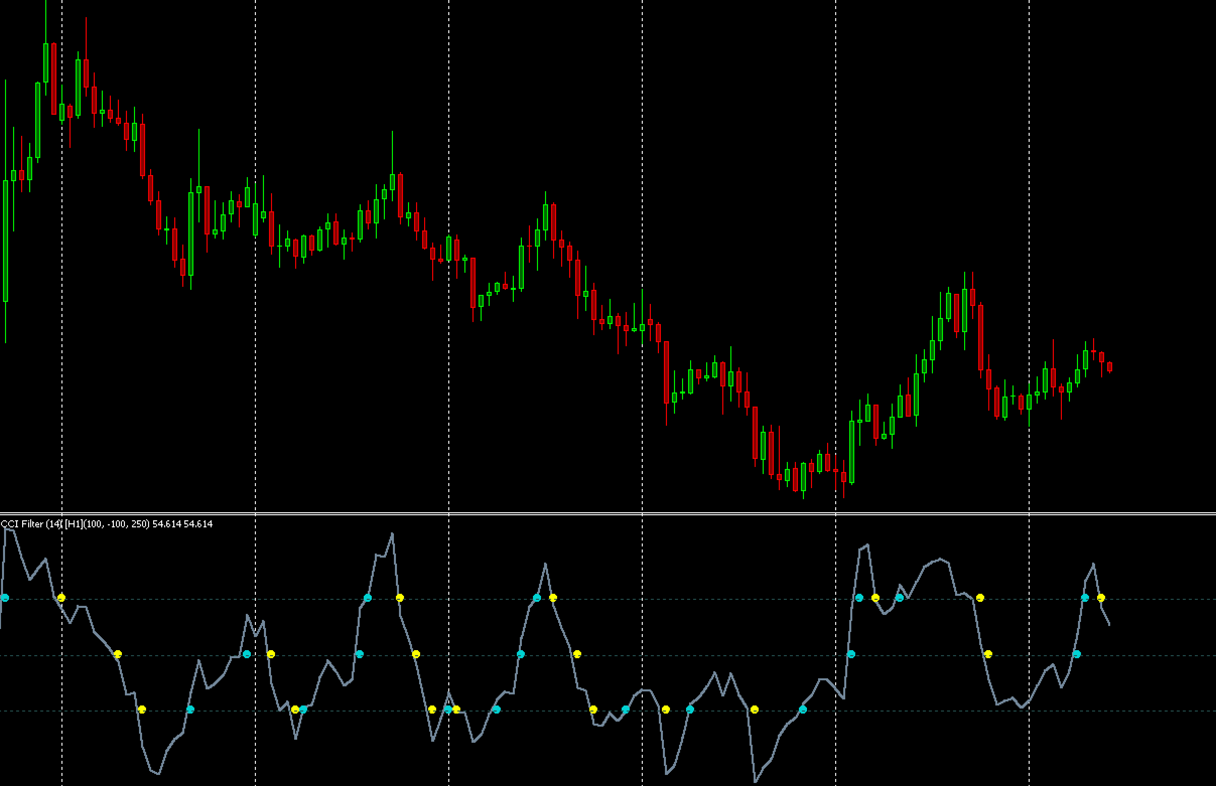 FX手法　My Forex System