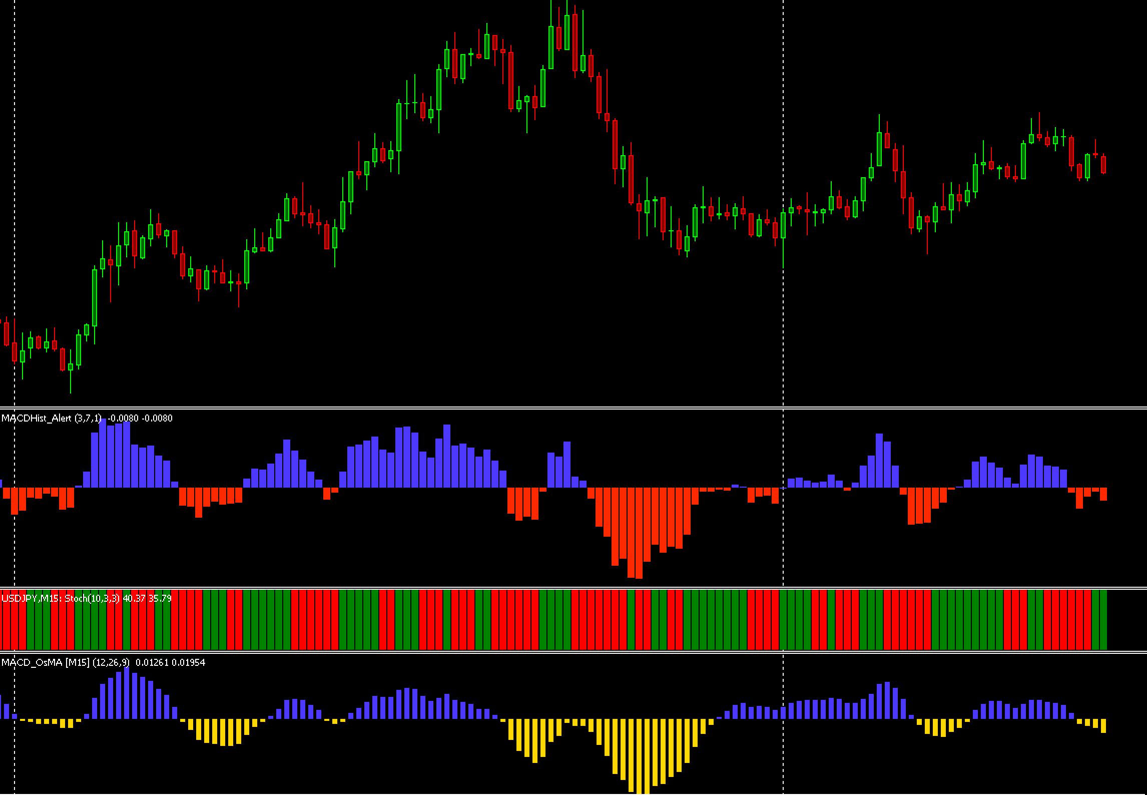 FX手法　My Forex System