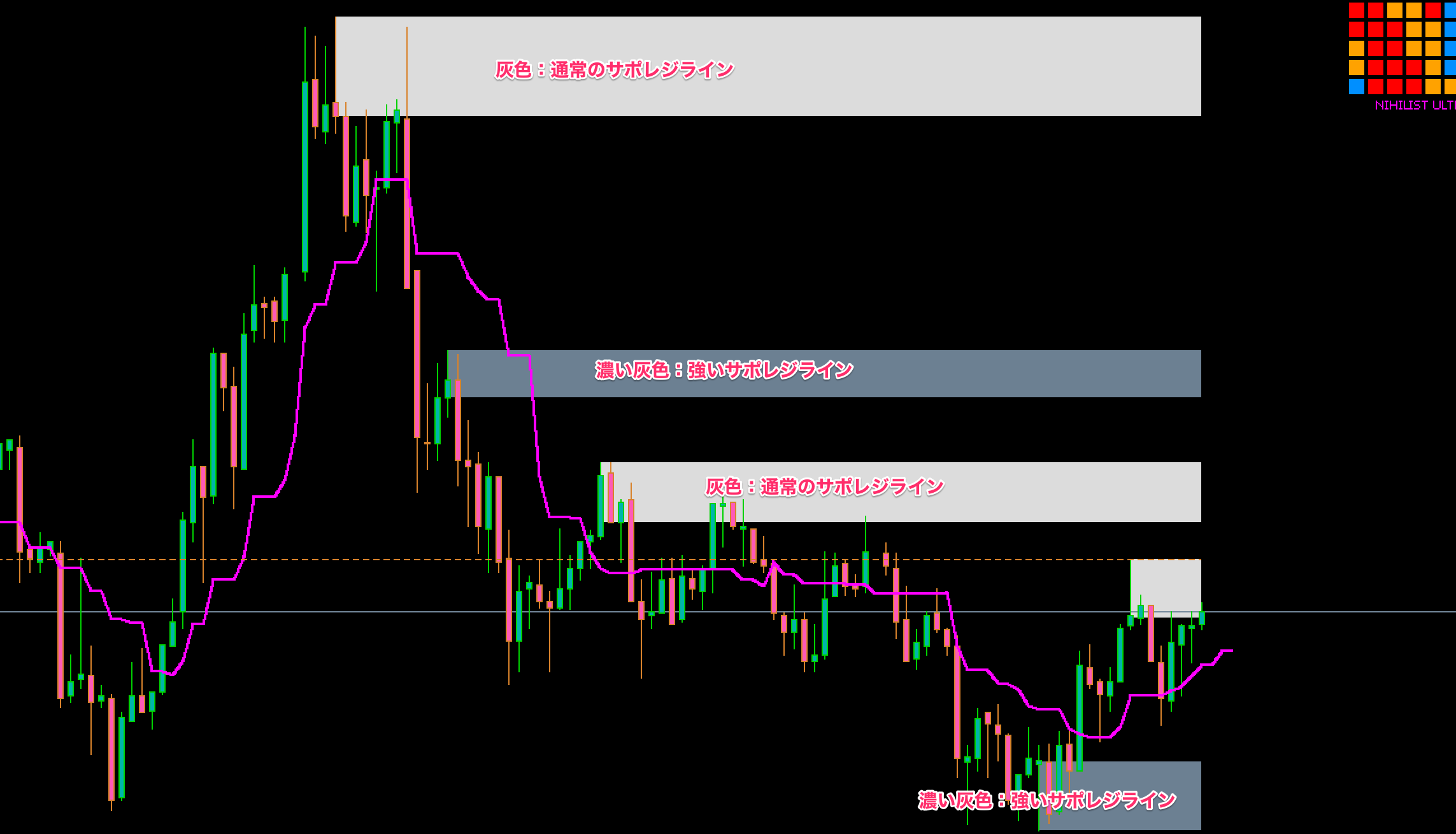 FX手法　Nihilist Holy Grail System