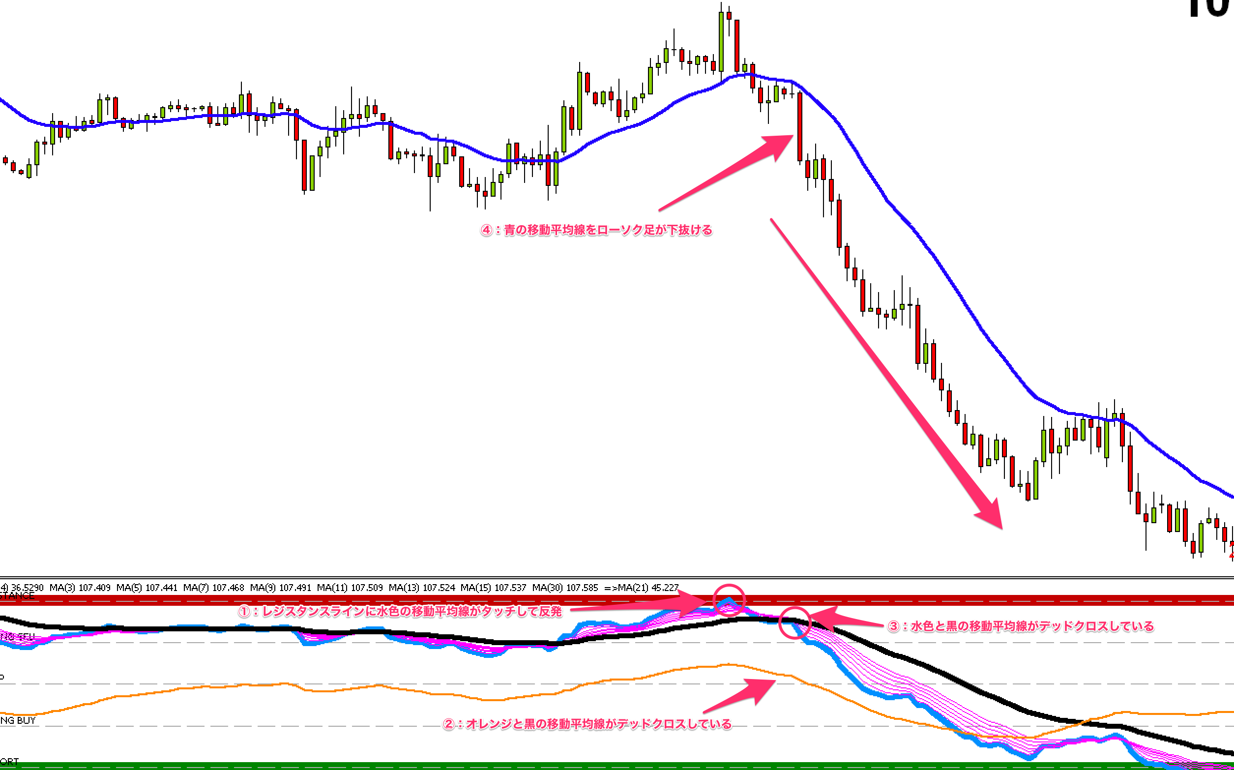 FX手法　Payapa Trading System