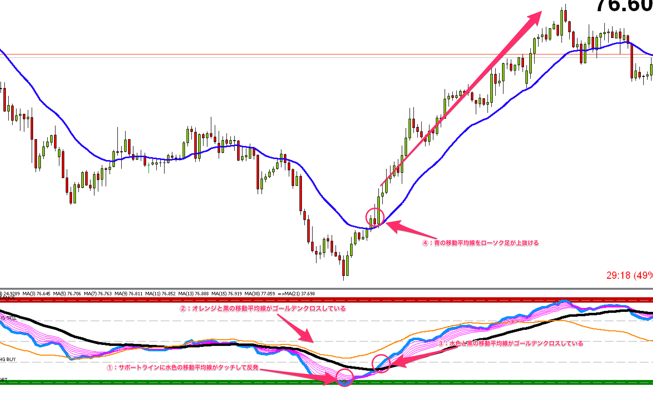 FX手法　Payapa Trading System