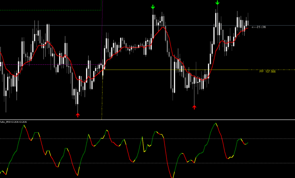 FX手法 SDTR Strategy