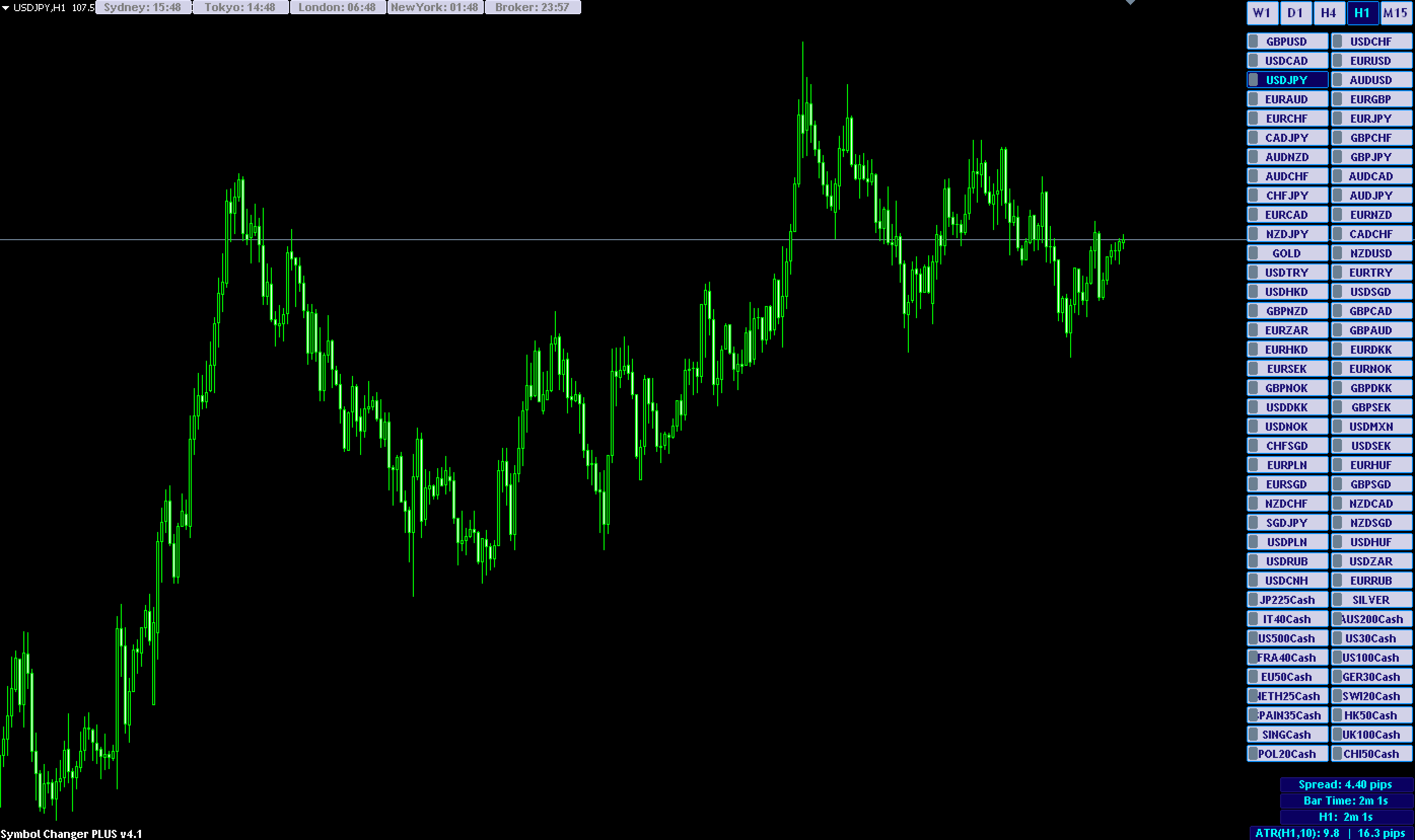 FX　Symbol_Changer_PLUS　indicator